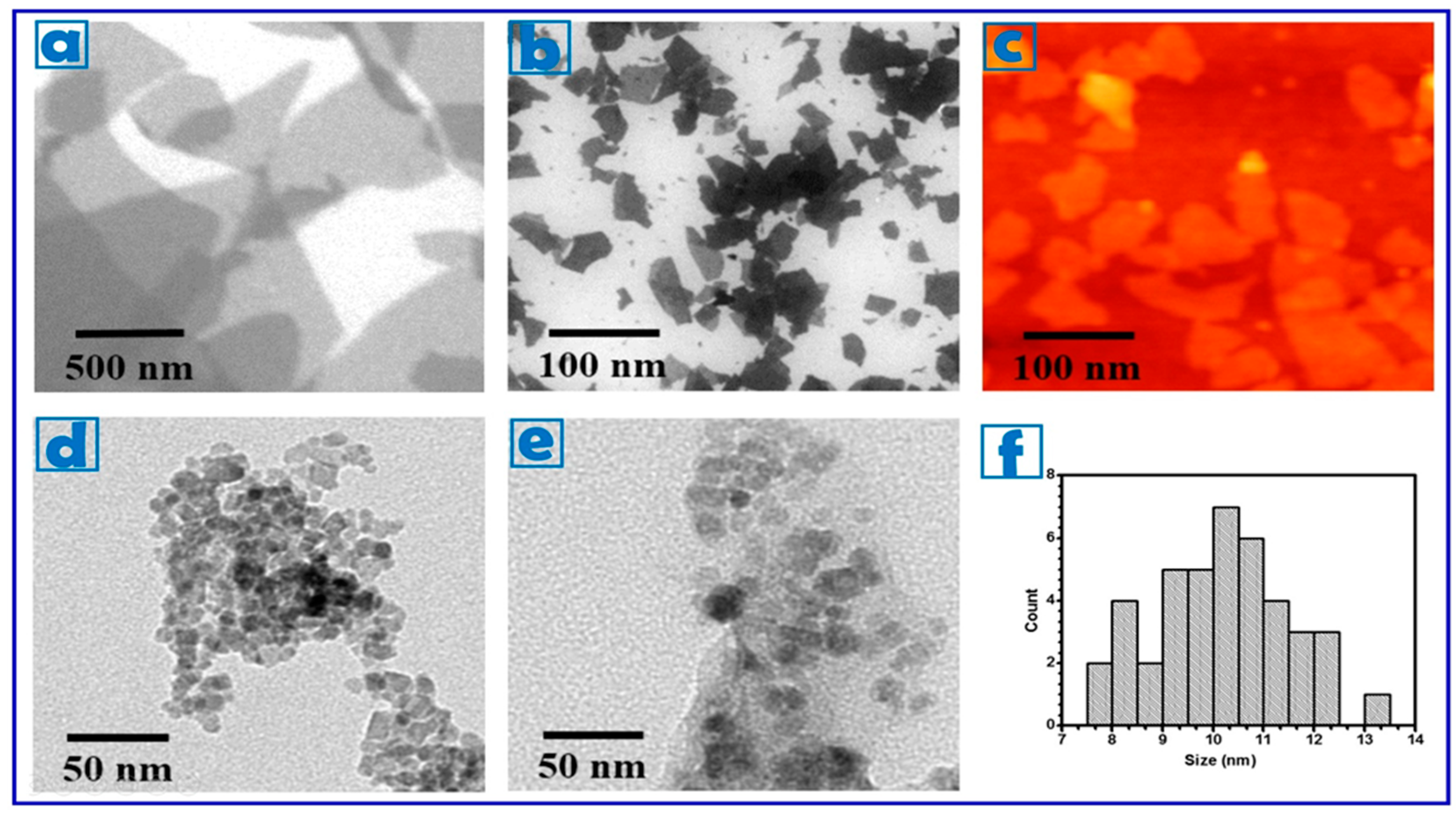Pharmaceuticals 12 00076 g001 Pharmaceuticals 12 00076 g001