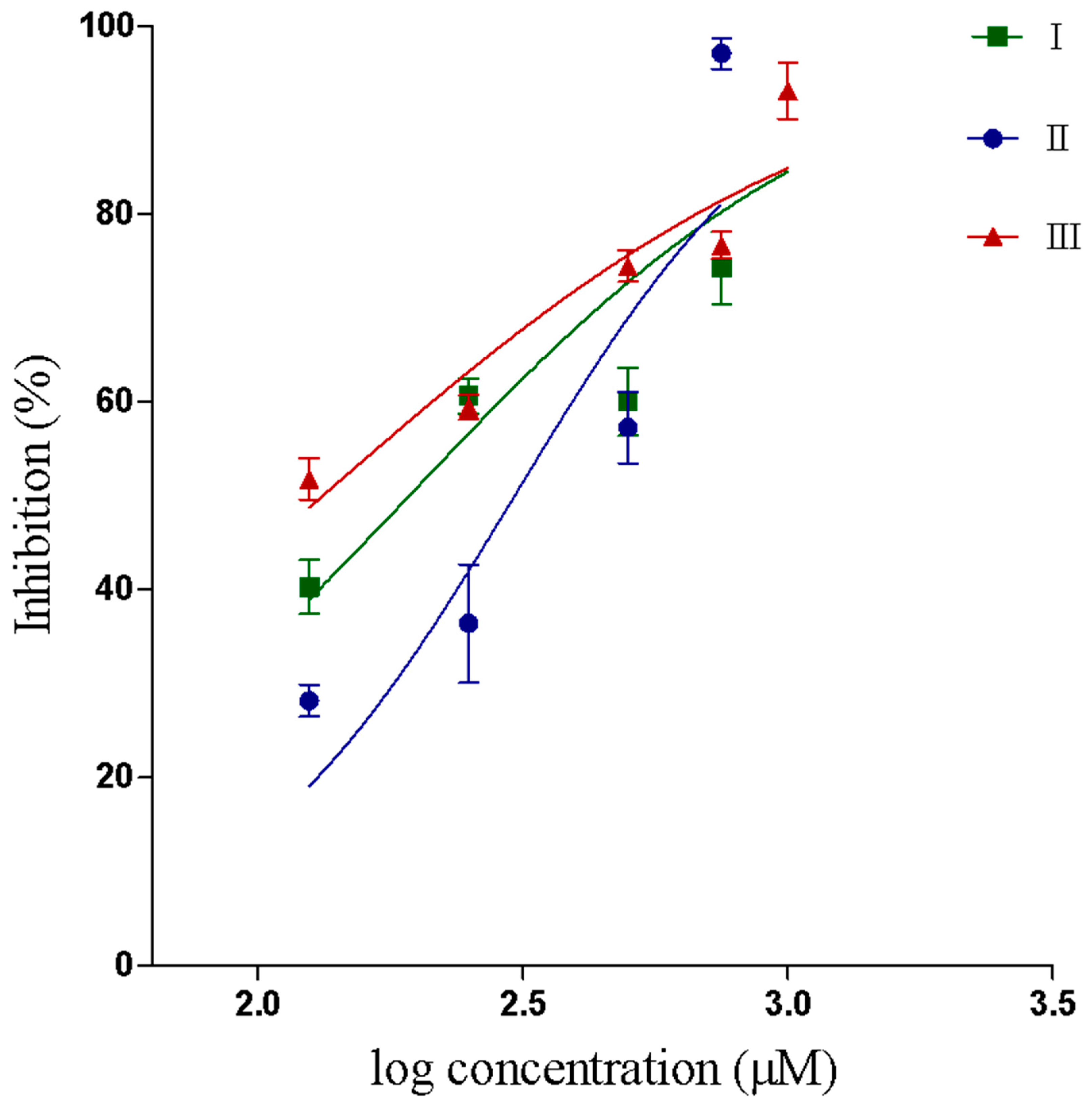 Pharmaceuticals 12 00080 g002