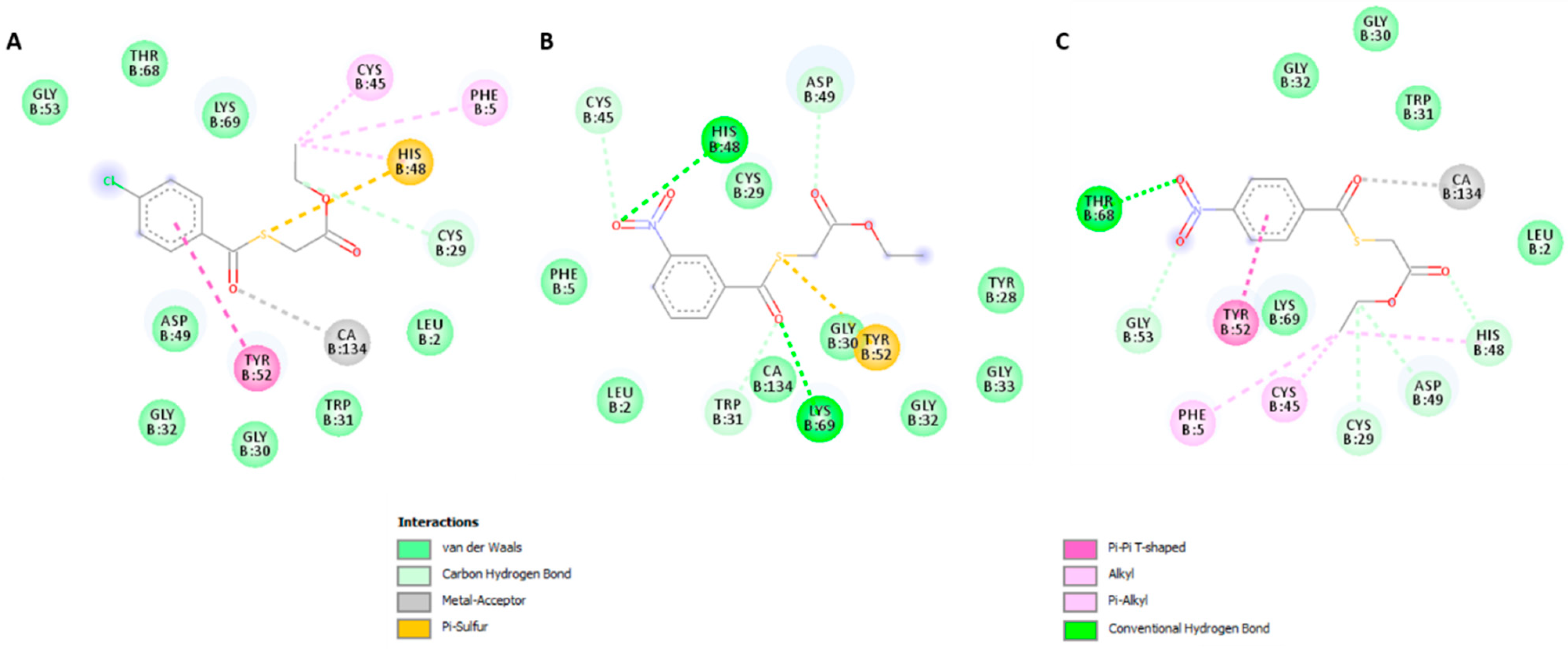 Pharmaceuticals 12 00080 g005