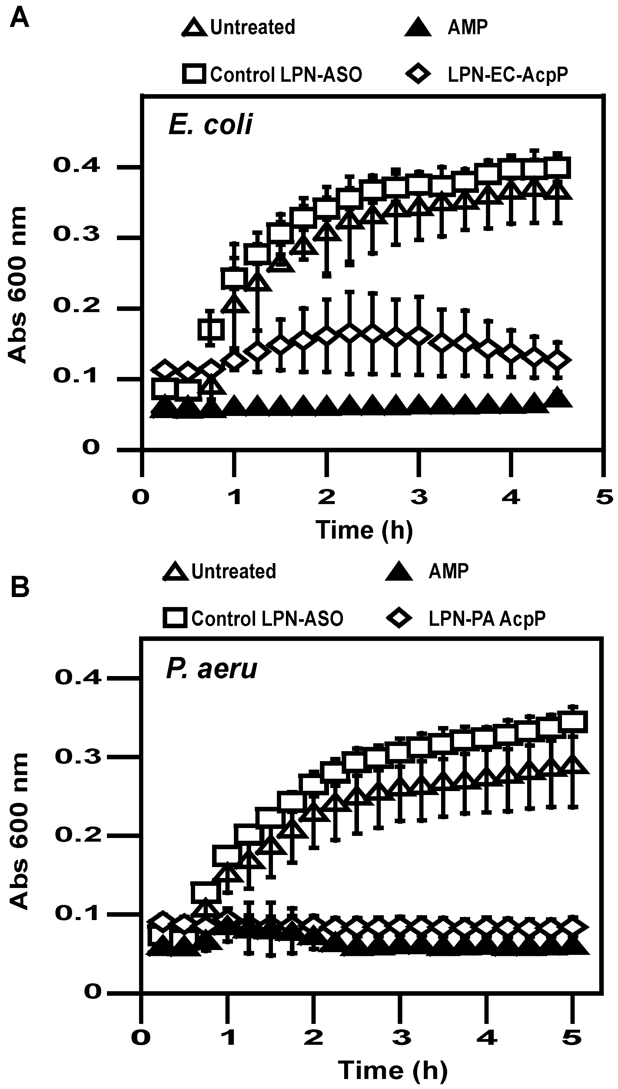 Pharmaceuticals 12 00081 g004 Pharmaceuticals 12 00081 g004