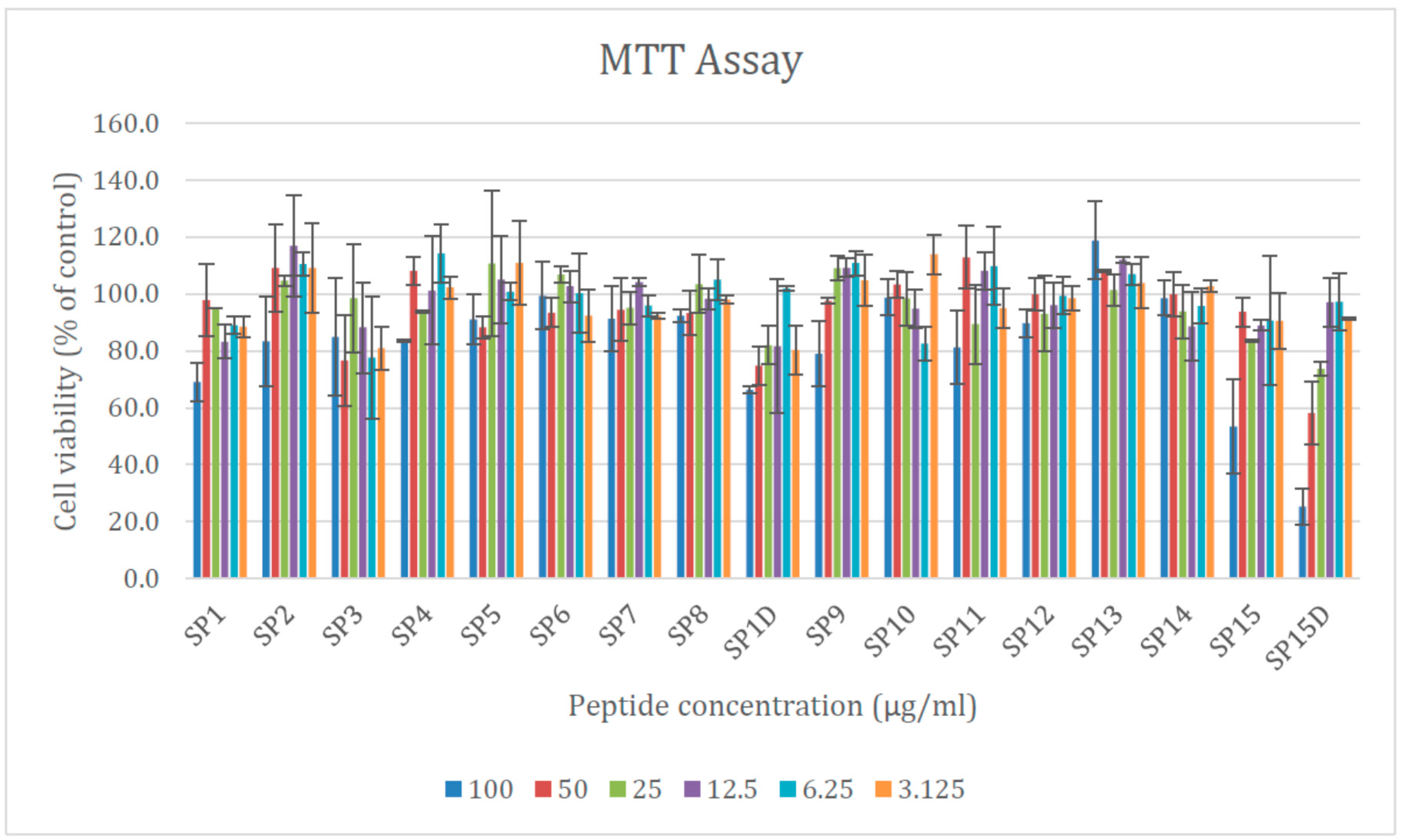 Pharmaceuticals 12 00082 g003 Pharmaceuticals 12 00082 g003