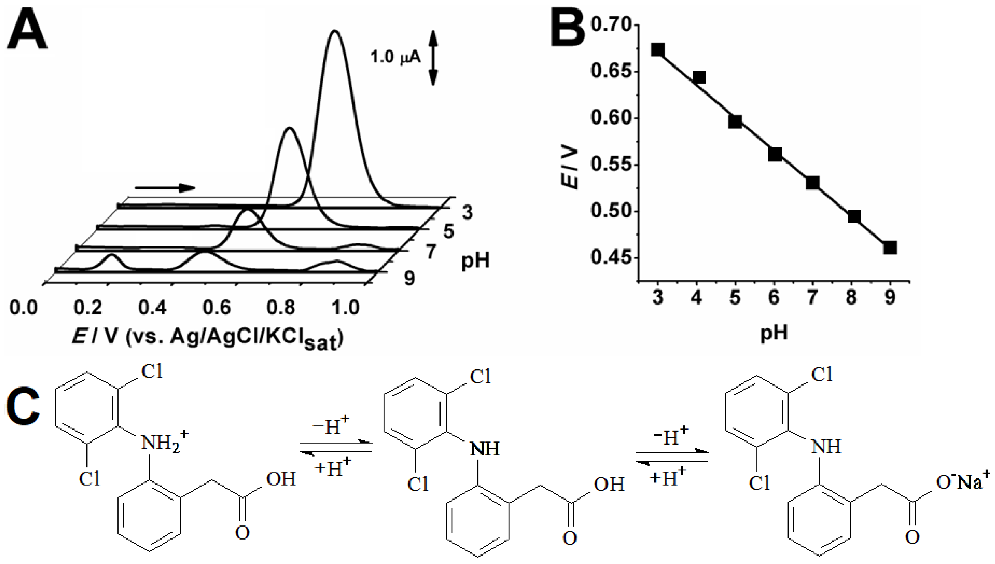 Pharmaceuticals 12 00083 g001 550