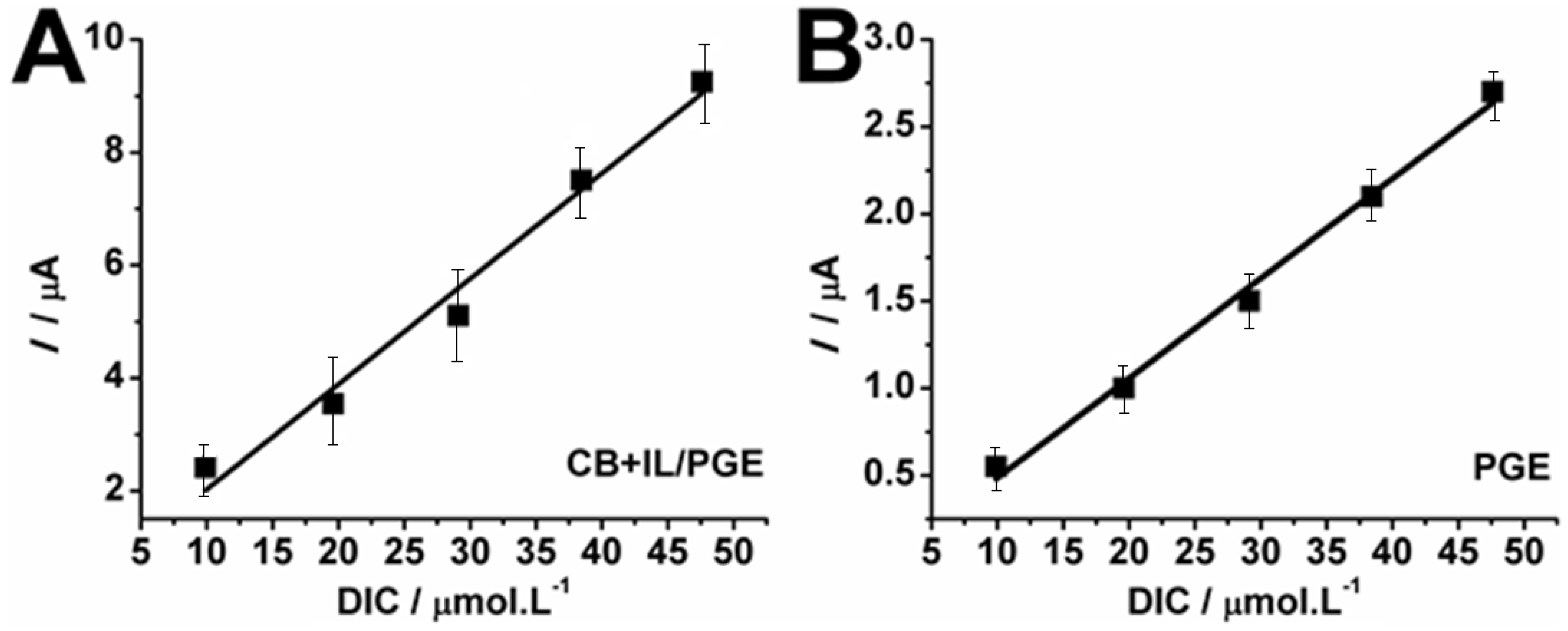 Pharmaceuticals 12 00083 g004 550