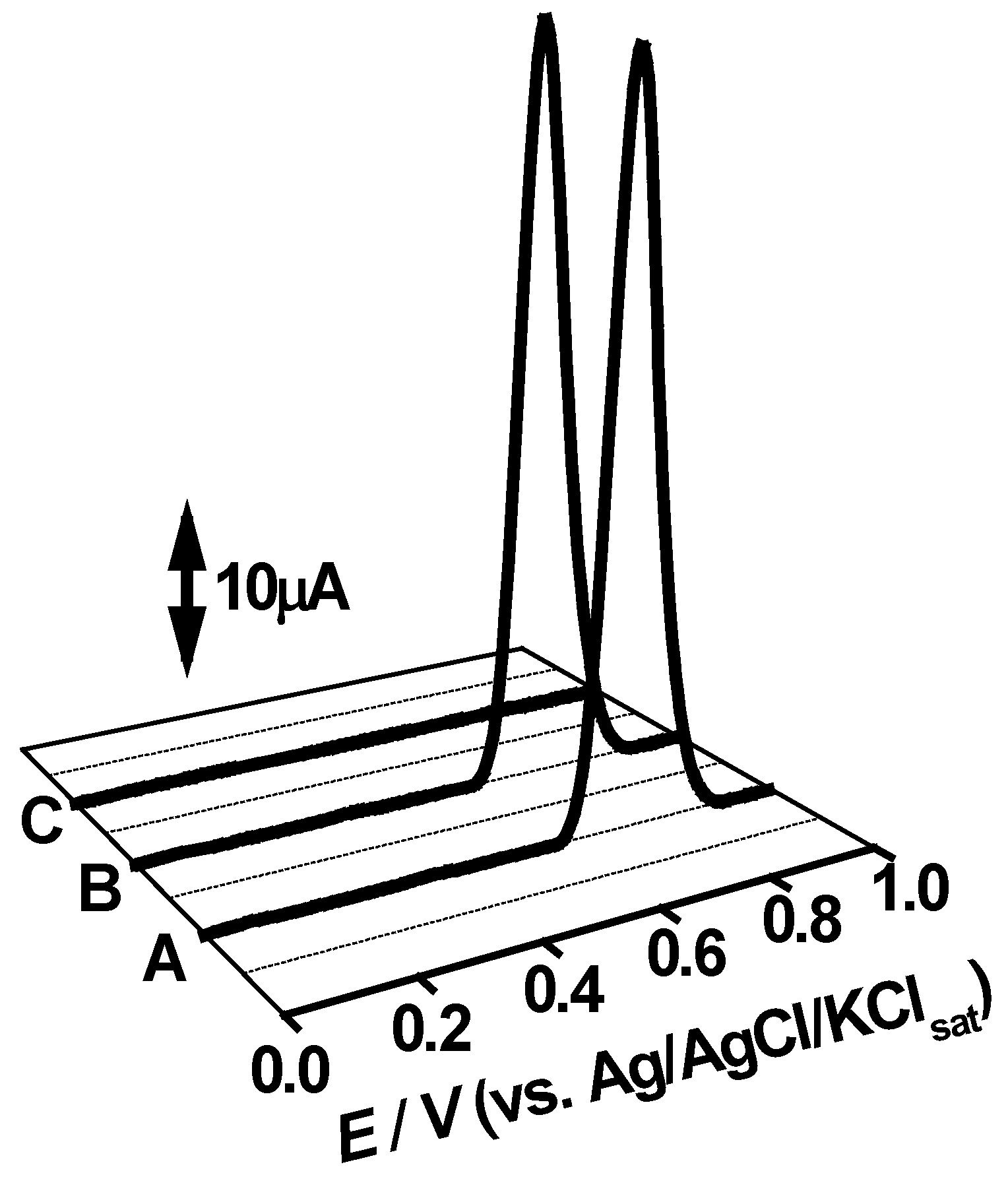 Pharmaceuticals 12 00083 g005 550
