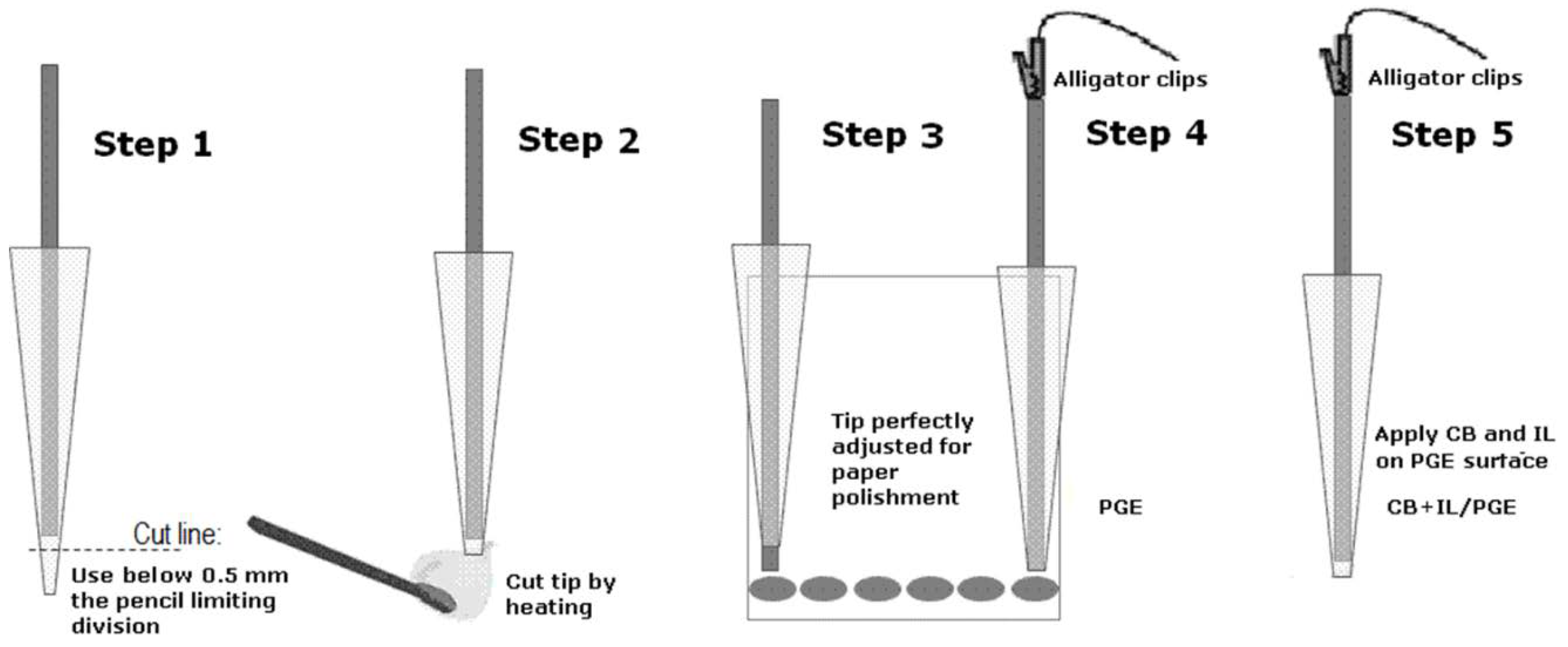 Pharmaceuticals 12 00083 sch001 550