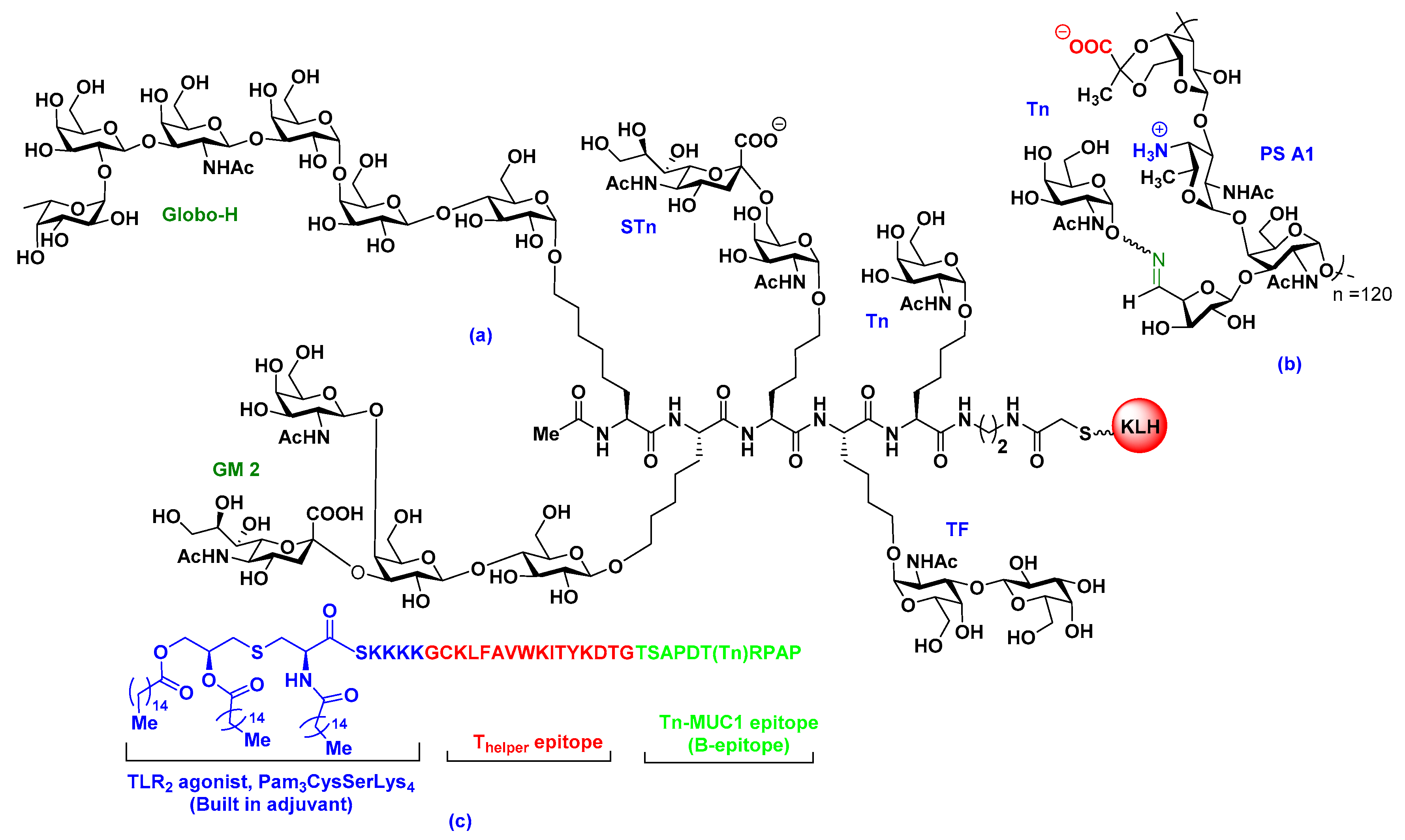 Pharmaceuticals 12 00084 g002 Pharmaceuticals 12 00084 g002