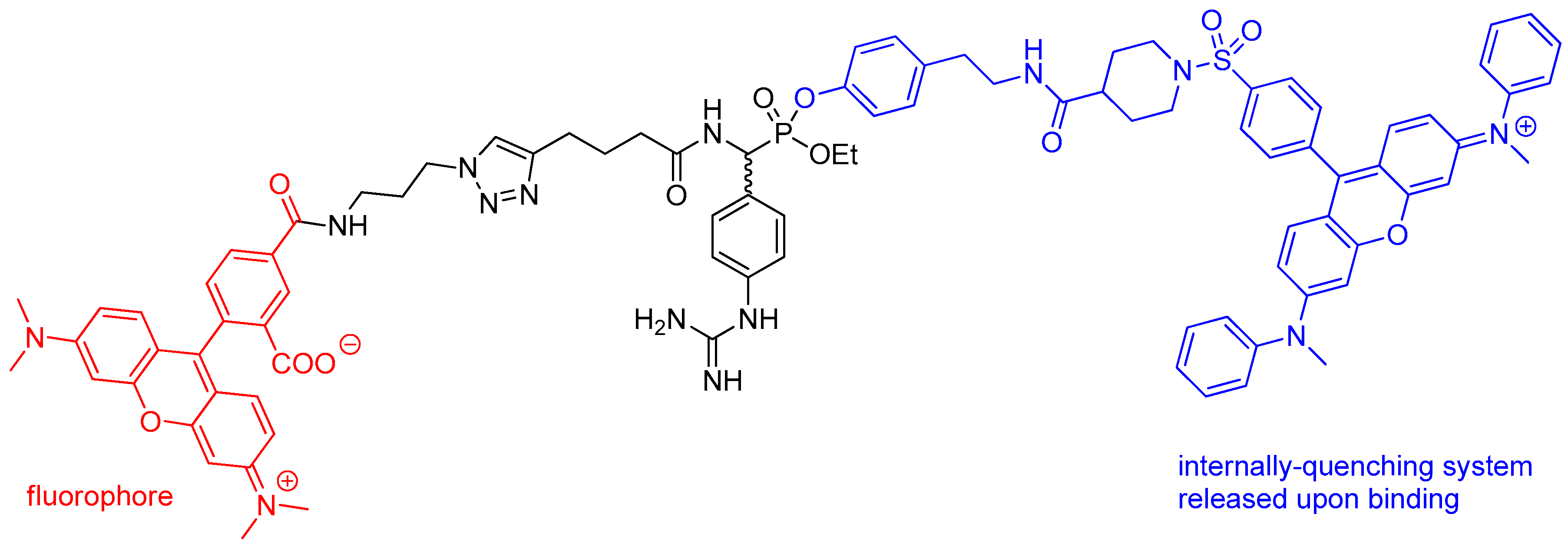 Pharmaceuticals 12 00086 g002