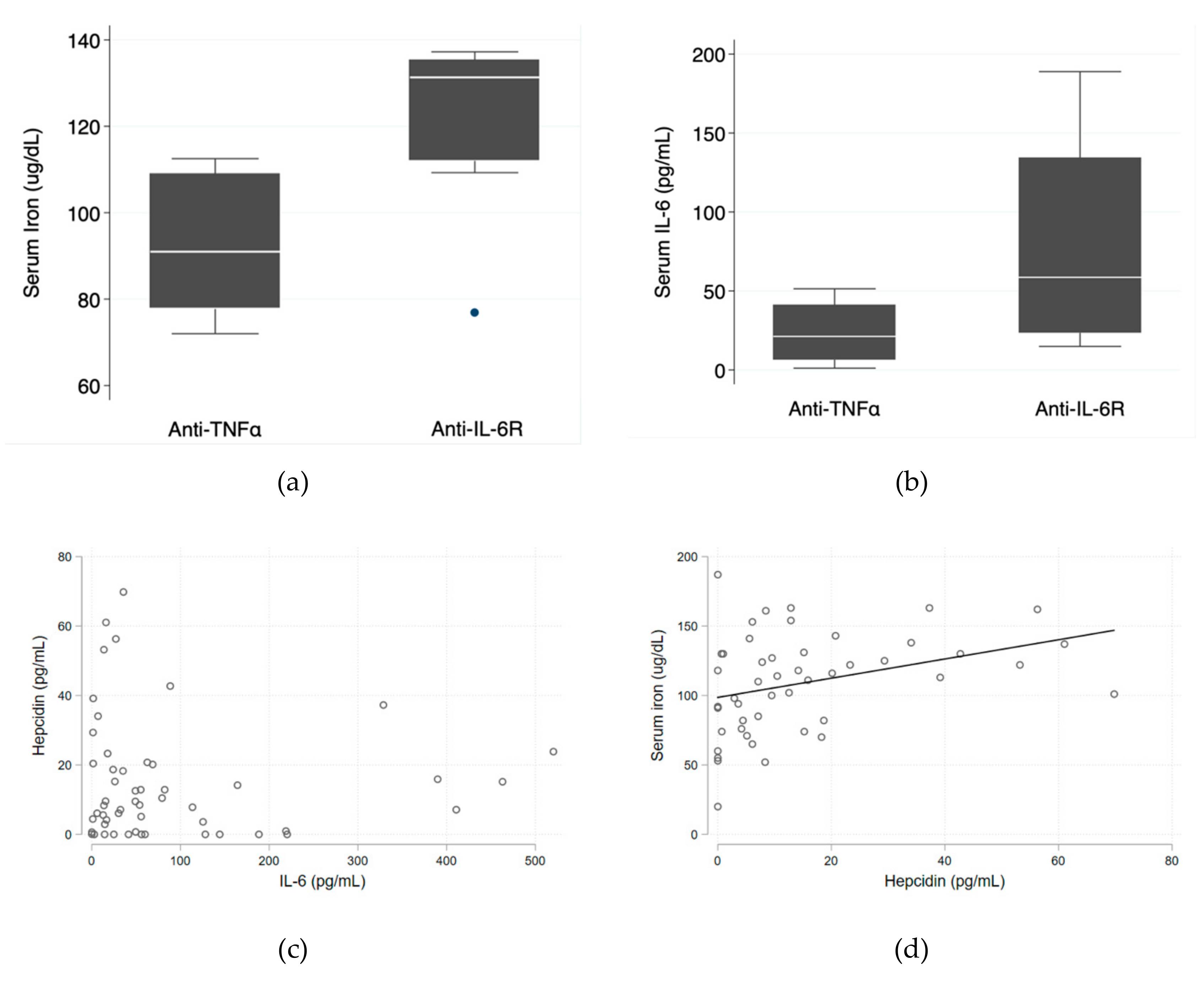 Pharmaceuticals 12 00100 g001 550