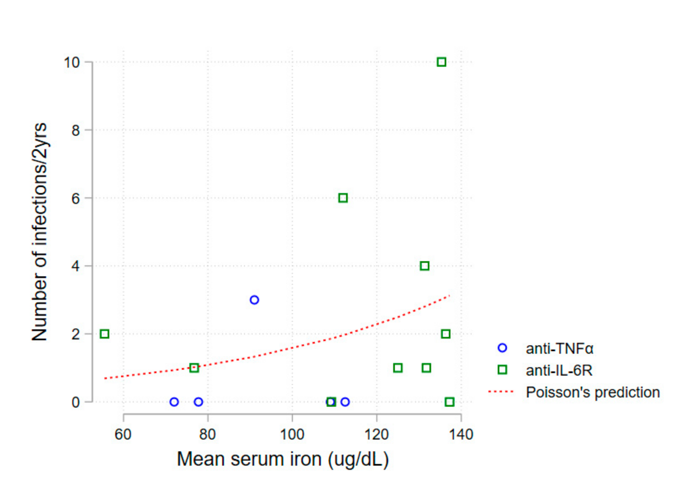 Pharmaceuticals 12 00100 g002 550