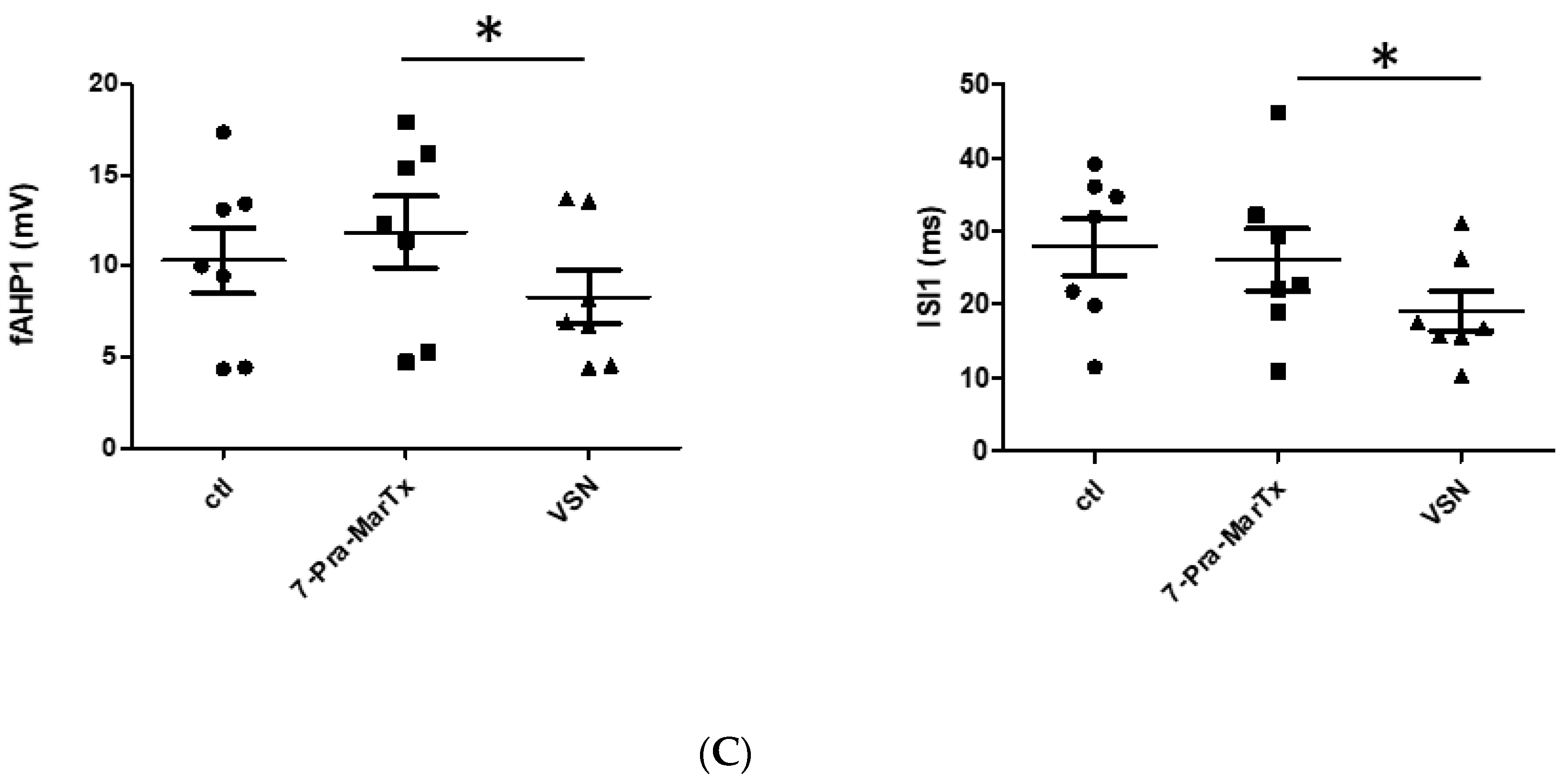 Pharmaceuticals 12 00104 g003b