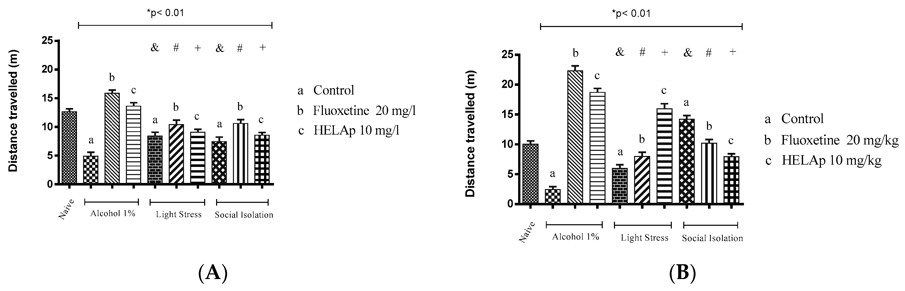 Pharmaceuticals 12 00106 g015 Pharmaceuticals 12 00106 g015
