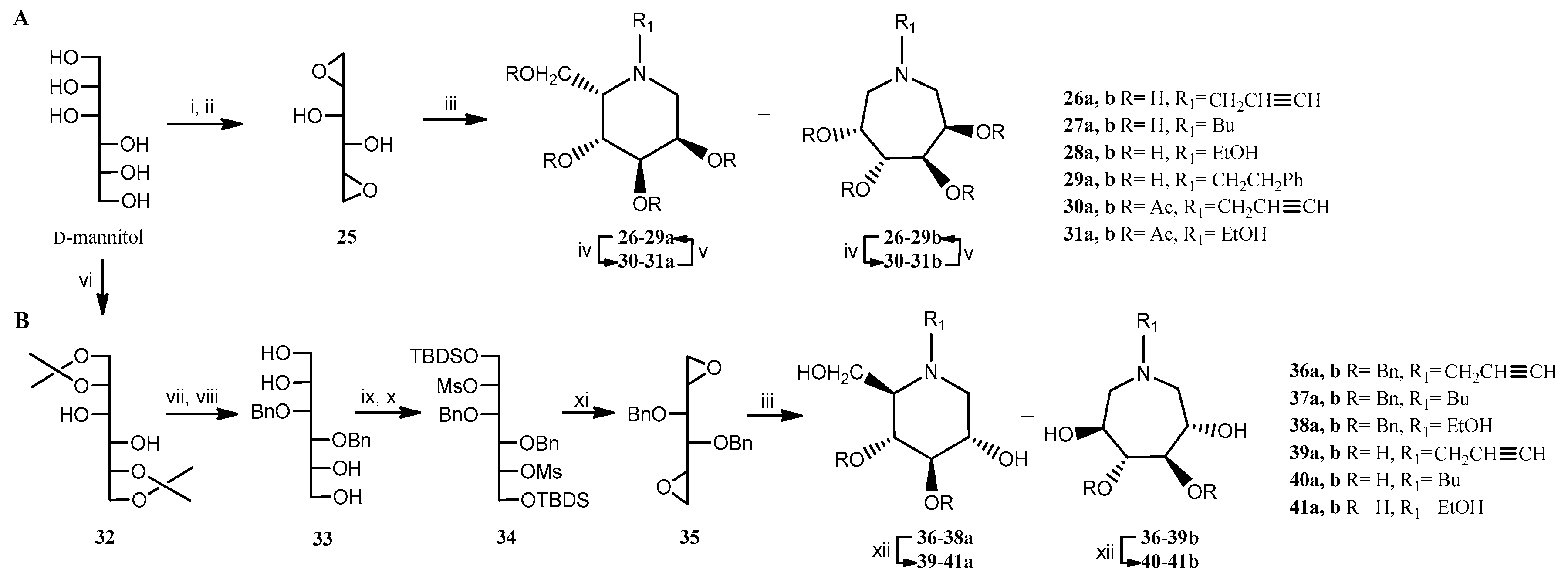 Pharmaceuticals 12 00108 sch001 Pharmaceuticals 12 00108 sch001