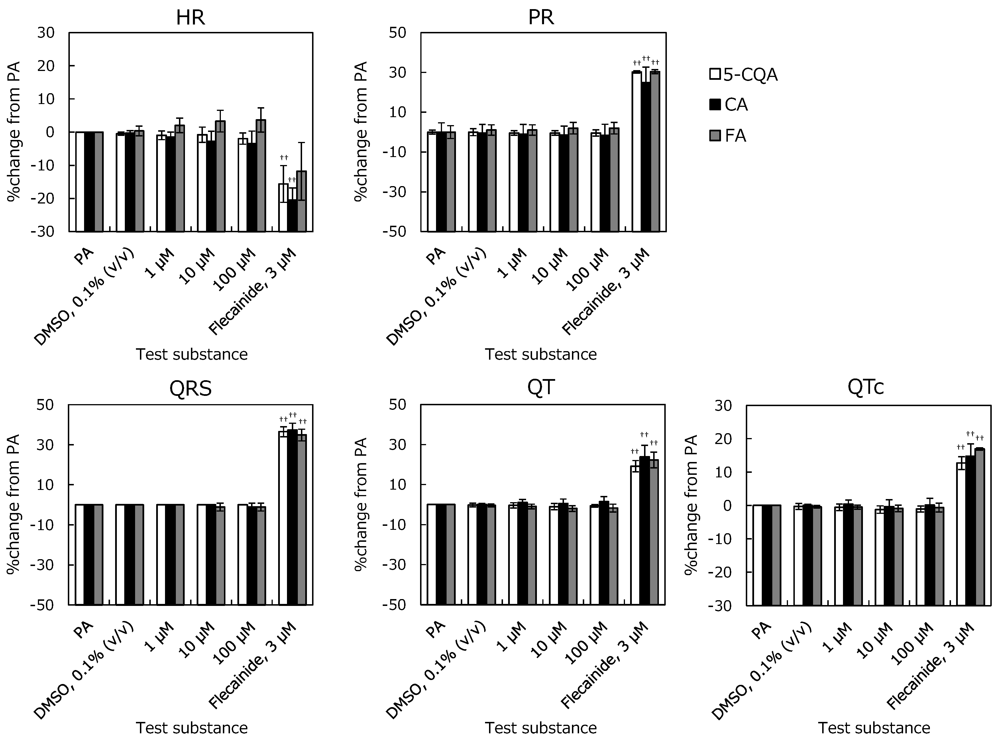 Pharmaceuticals 12 00110 g002 Pharmaceuticals 12 00110 g002
