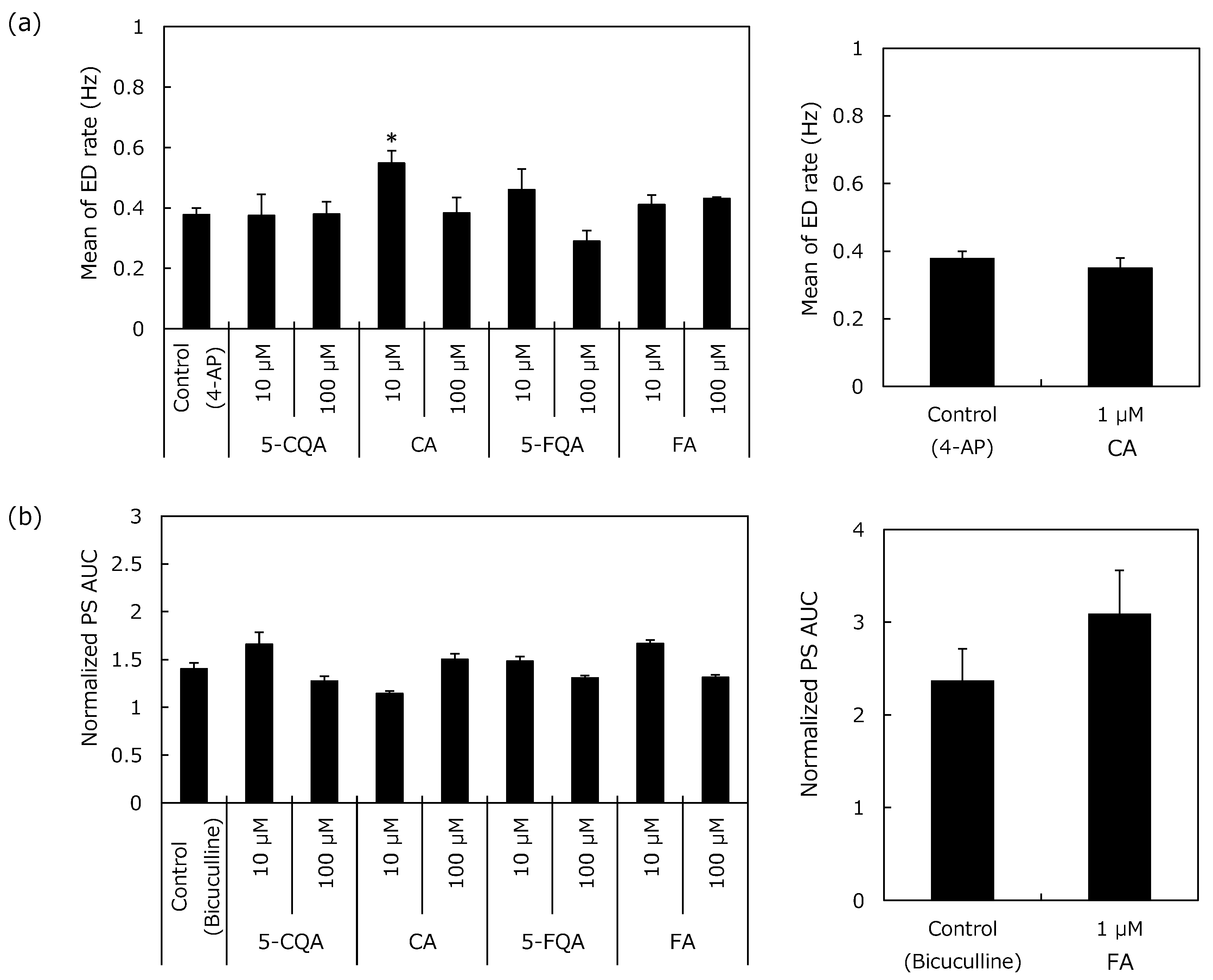 Pharmaceuticals 12 00110 g005 Pharmaceuticals 12 00110 g005