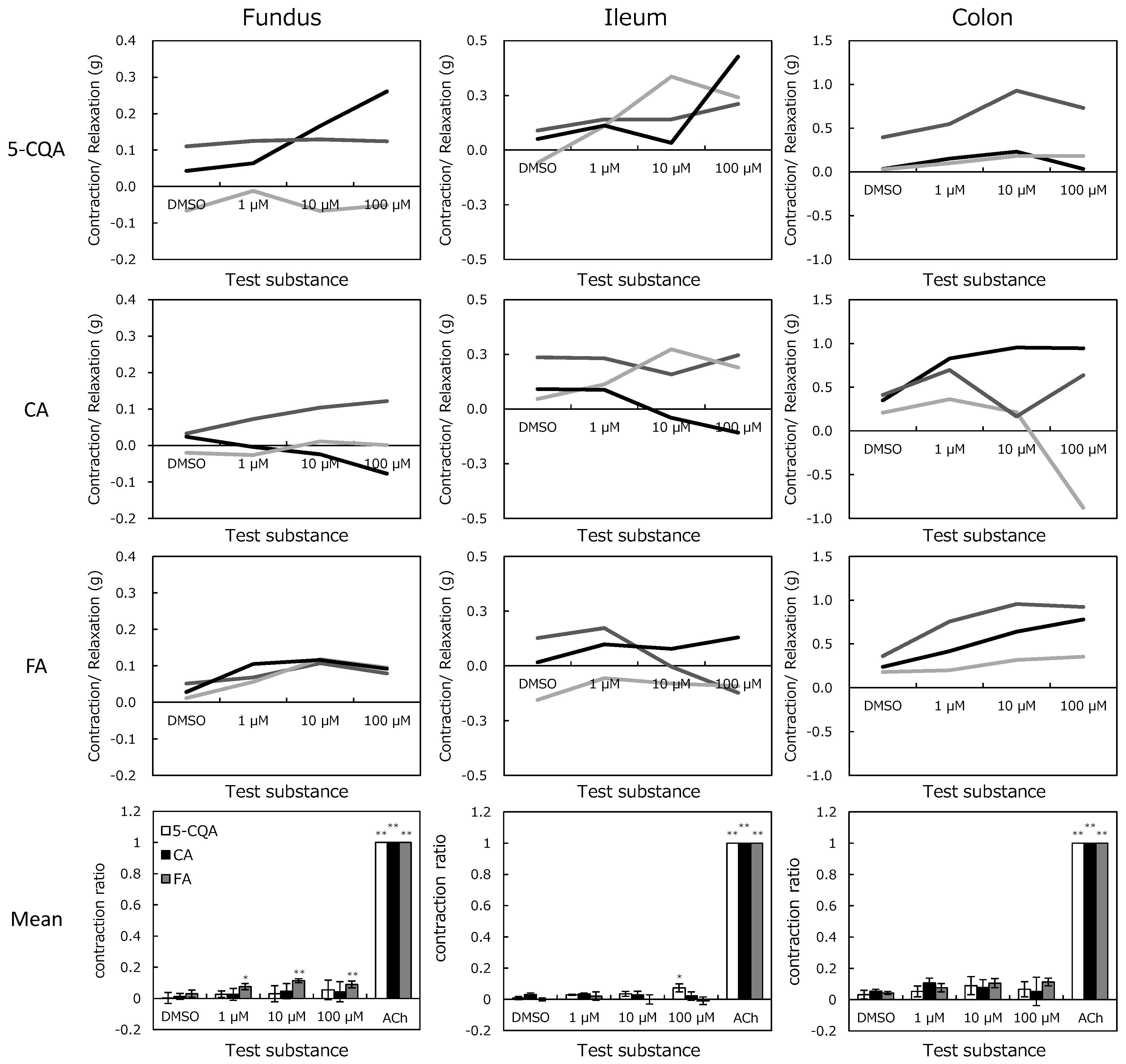 Pharmaceuticals 12 00110 g006 Pharmaceuticals 12 00110 g006