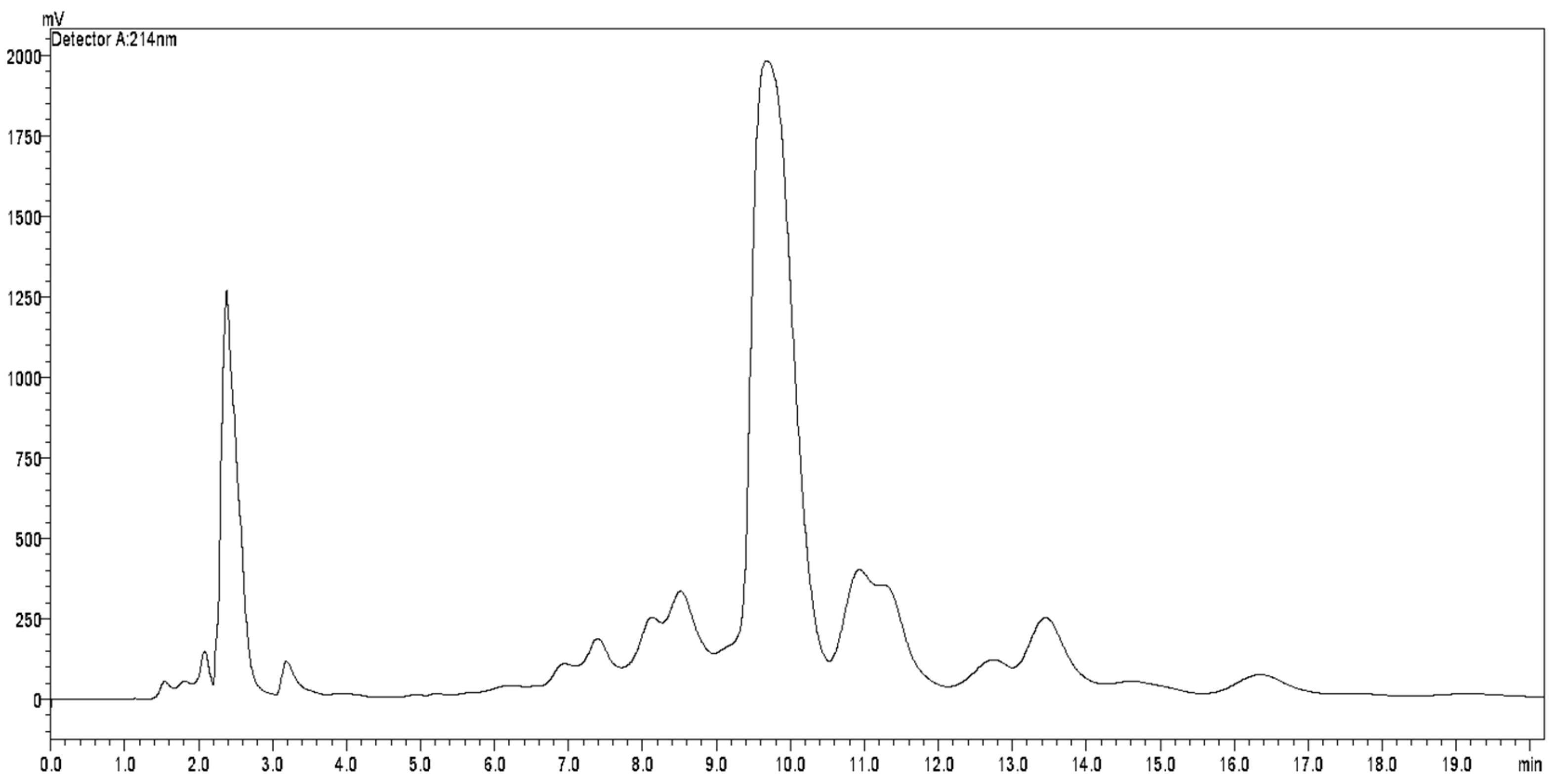 Pharmaceuticals 12 00112 g001 Pharmaceuticals 12 00112 g001