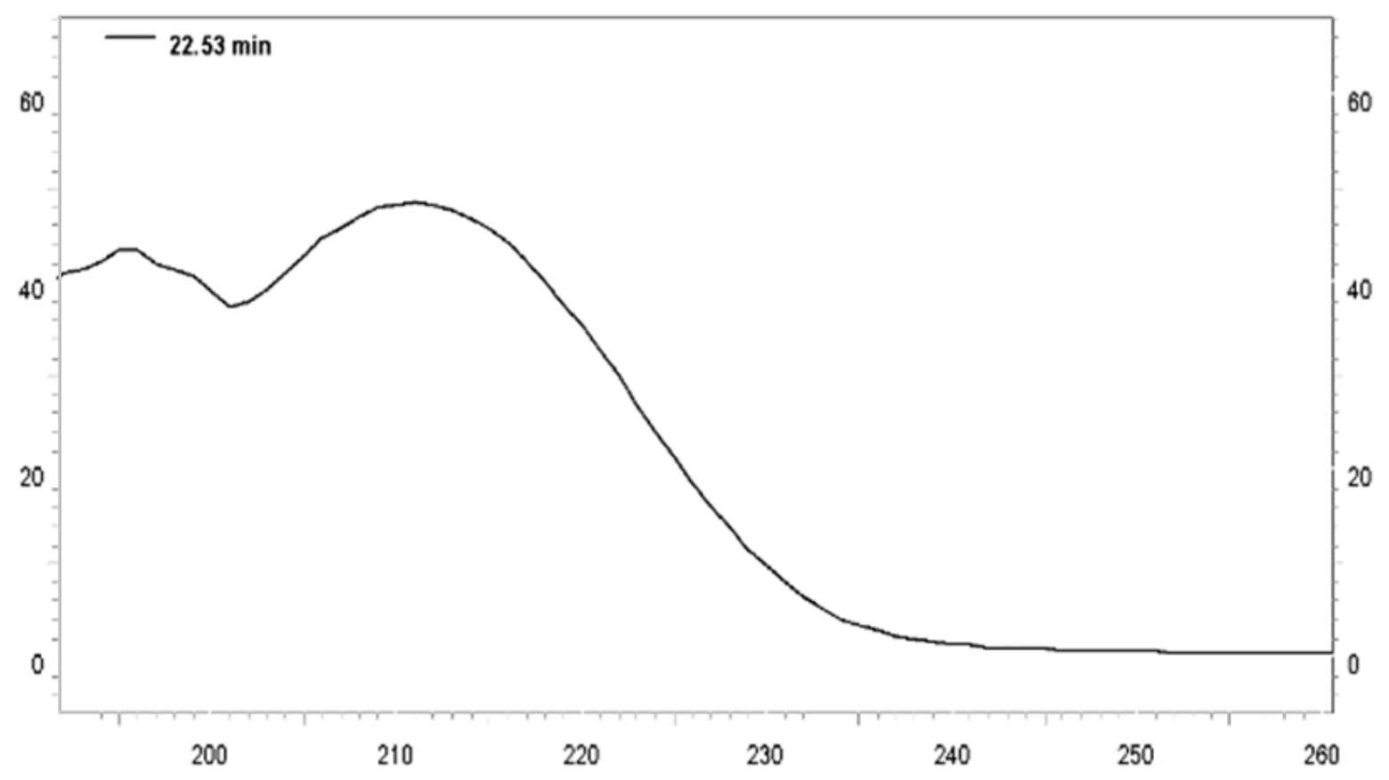 Pharmaceuticals 12 00112 g002 Pharmaceuticals 12 00112 g002