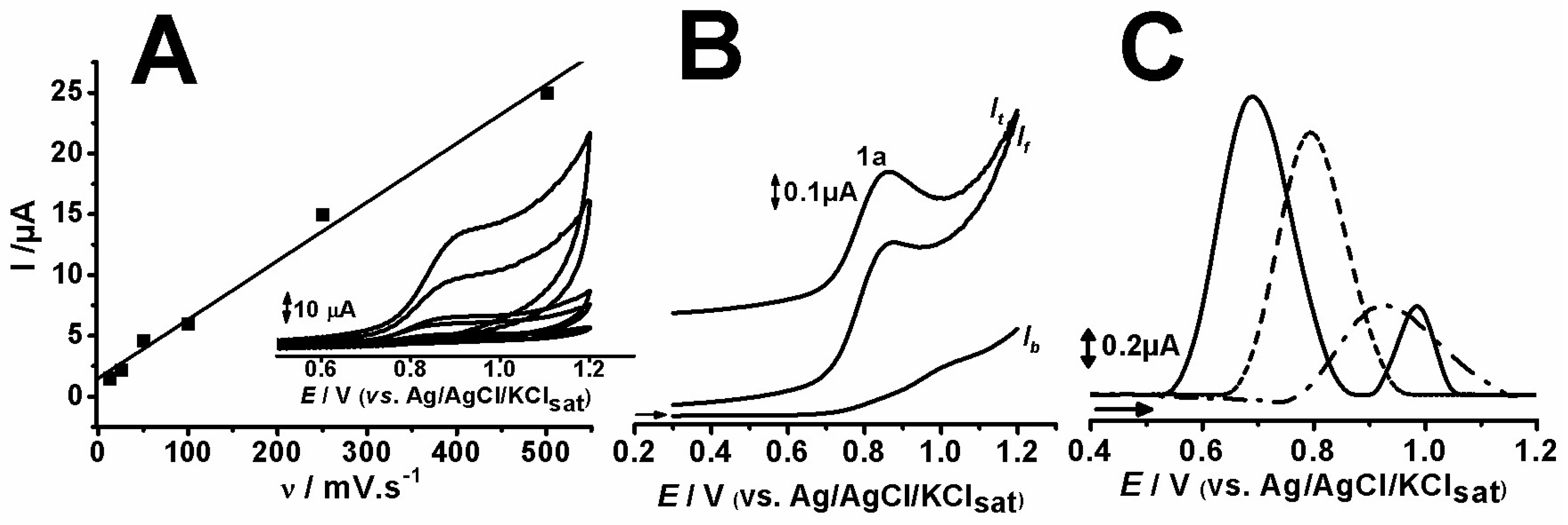 Pharmaceuticals 12 00116 g003