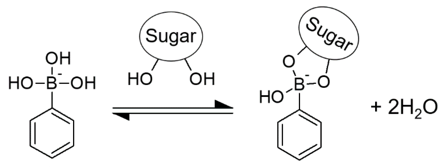Pharmaceuticals 12 00121 g001