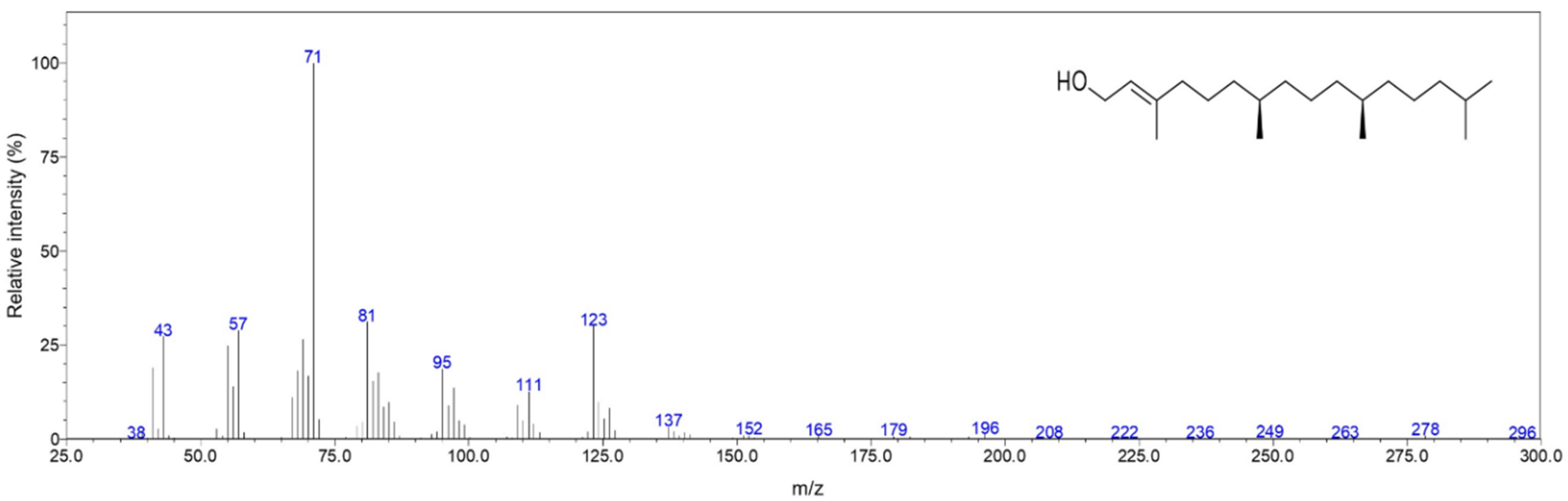 Pharmaceuticals 12 00124 g002