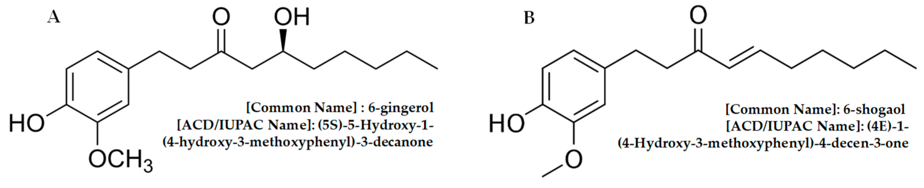 Pharmaceuticals 12 00131 g004