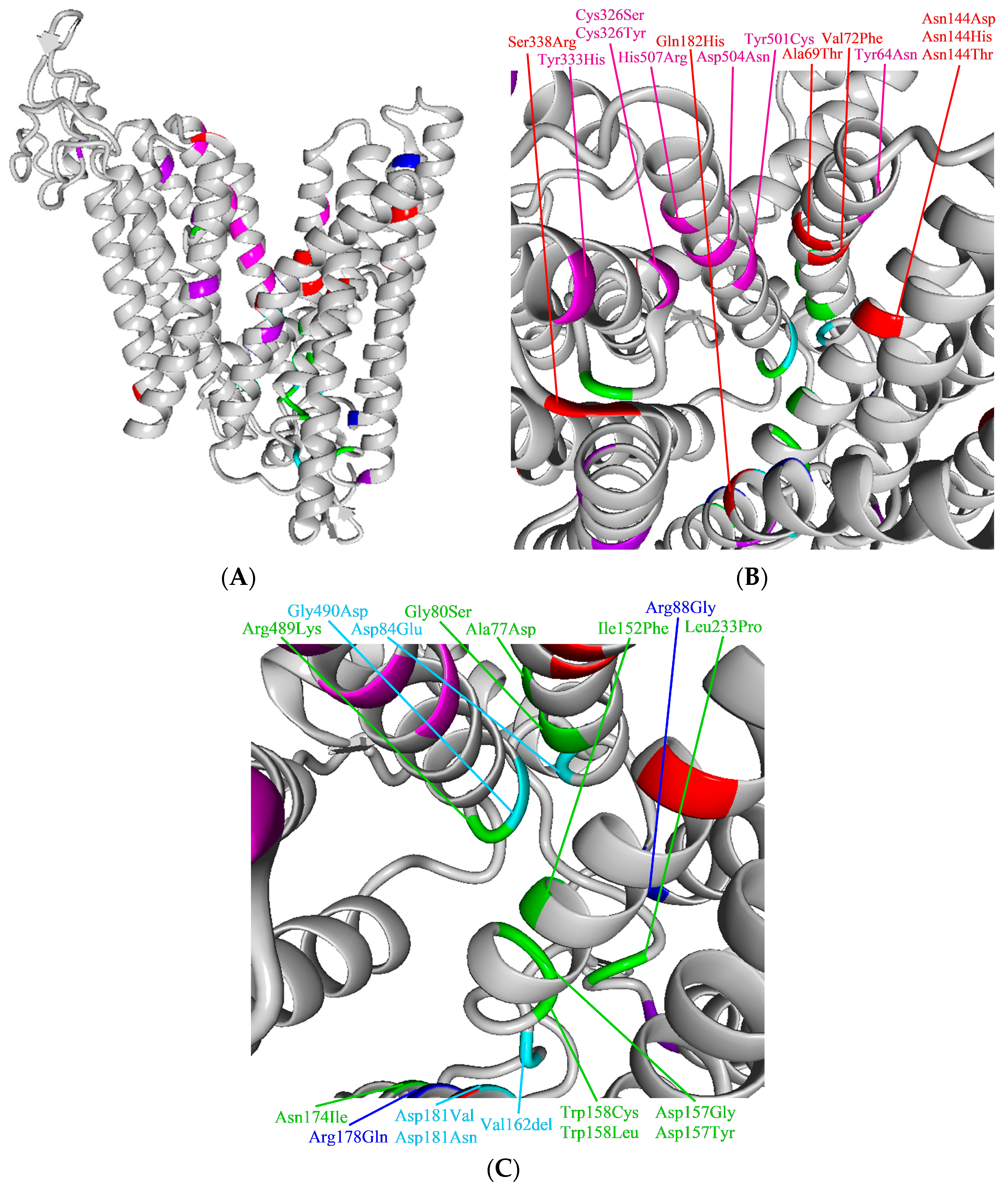 Pharmaceuticals 12 00132 g004