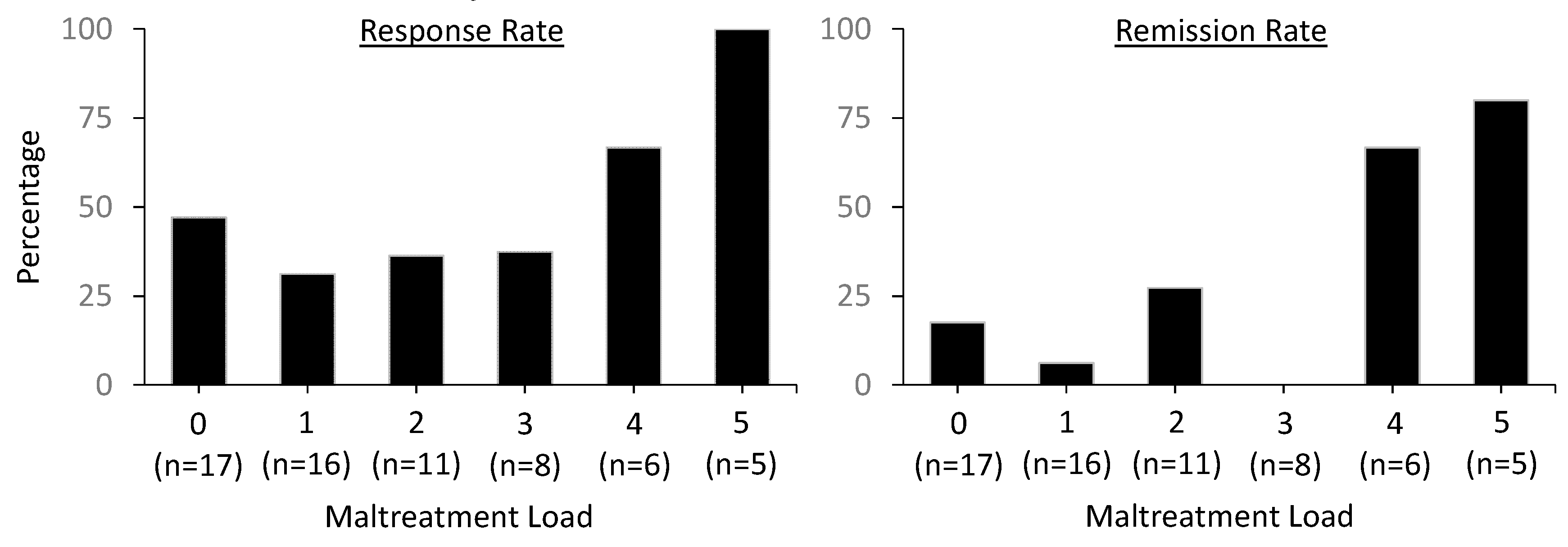 Pharmaceuticals 12 00133 g002