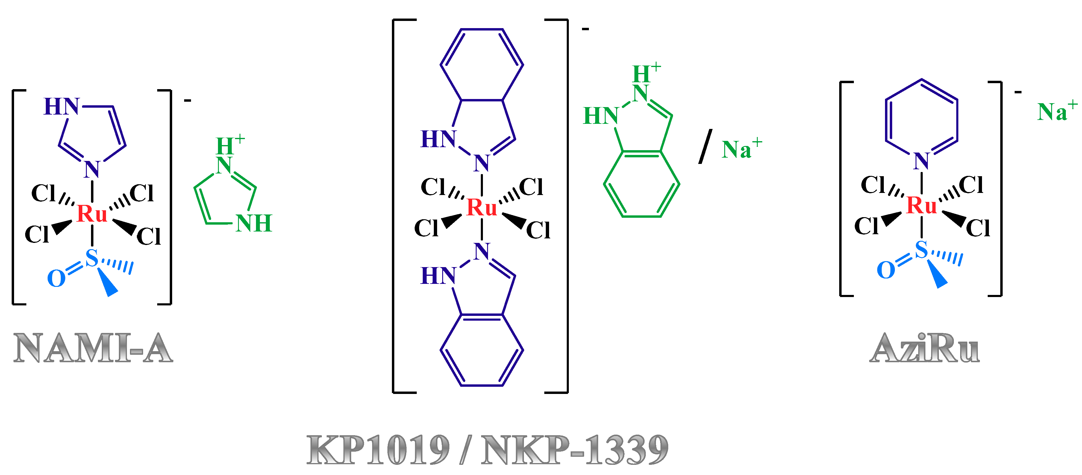 Pharmaceuticals 12 00146 g001