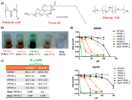tween boobs ru Anticancer Ruthenium(III) Complexes and Ru(III)-Containing  Nanoformulations: An Update on the Mechanism of Action and Biological  Activity