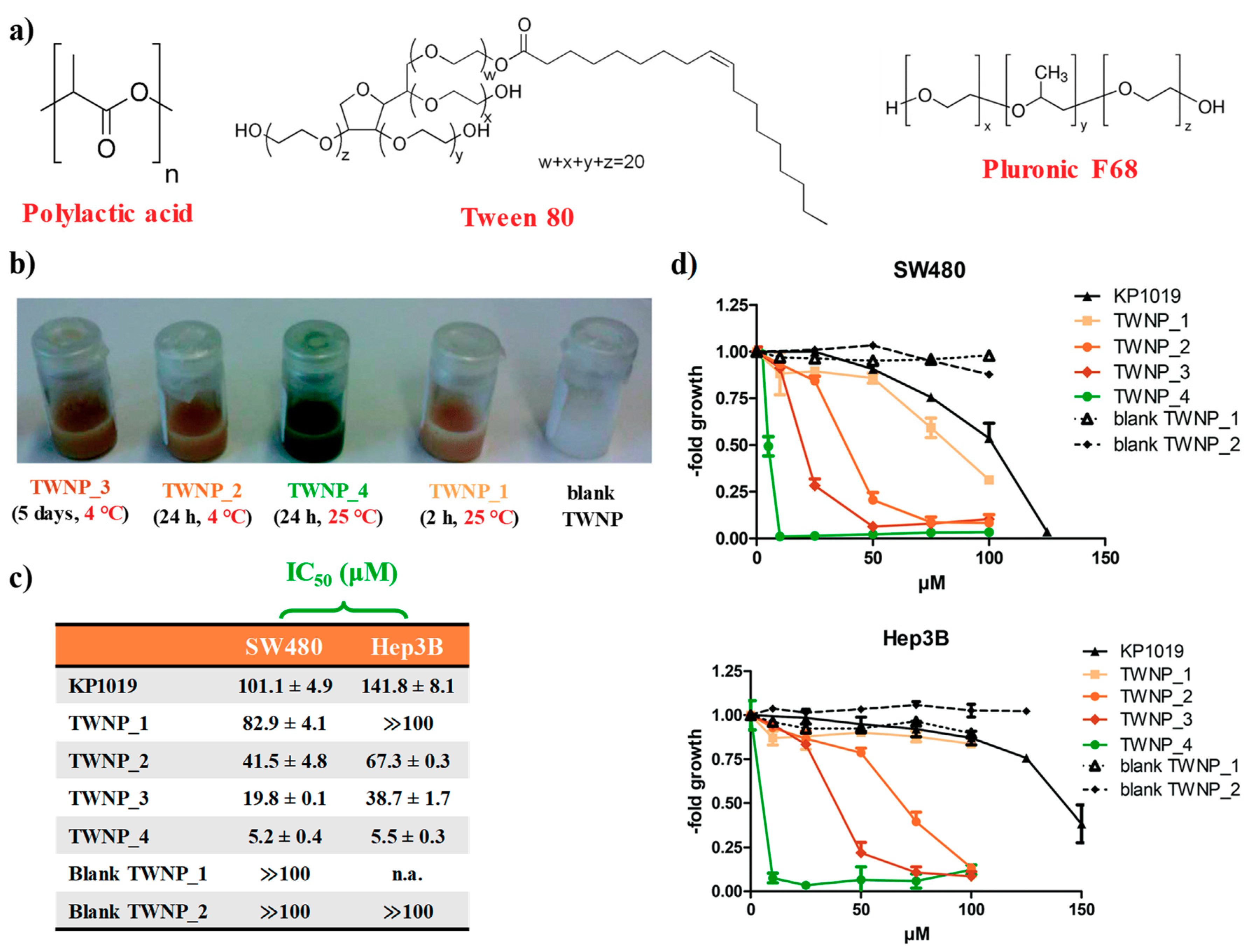Pharmaceuticals 12 00146 g003