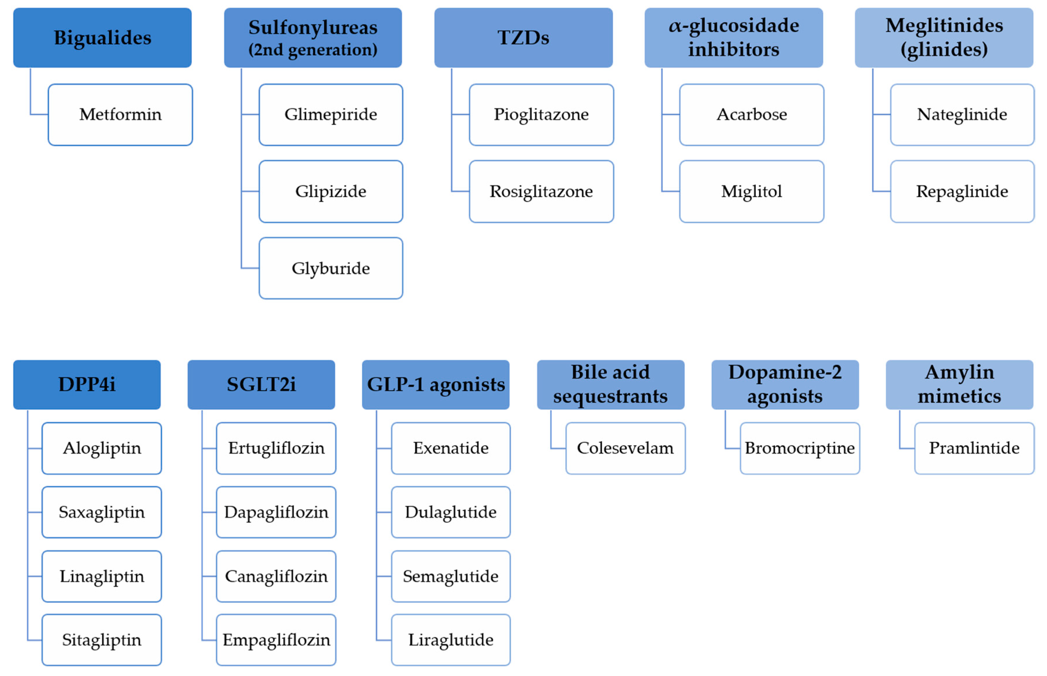 Pharmaceuticals 12 00152 g002