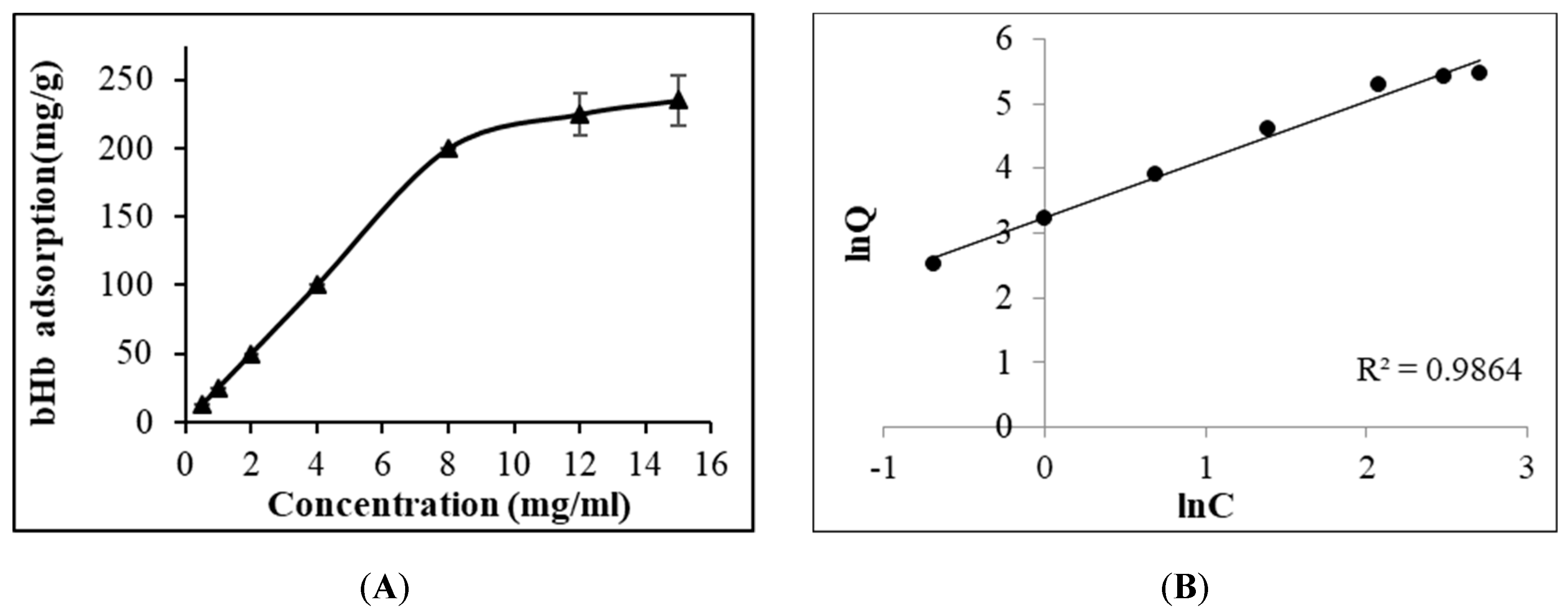 Pharmaceuticals 12 00153 g001