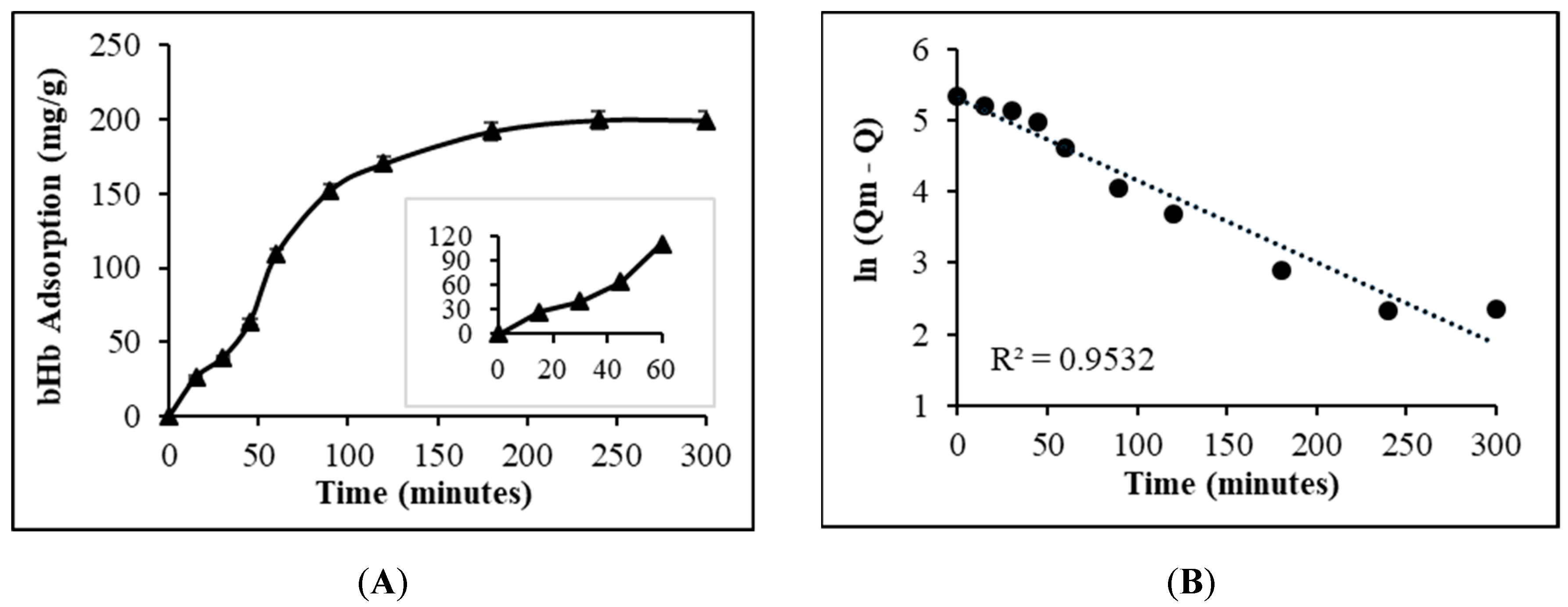 Pharmaceuticals 12 00153 g002