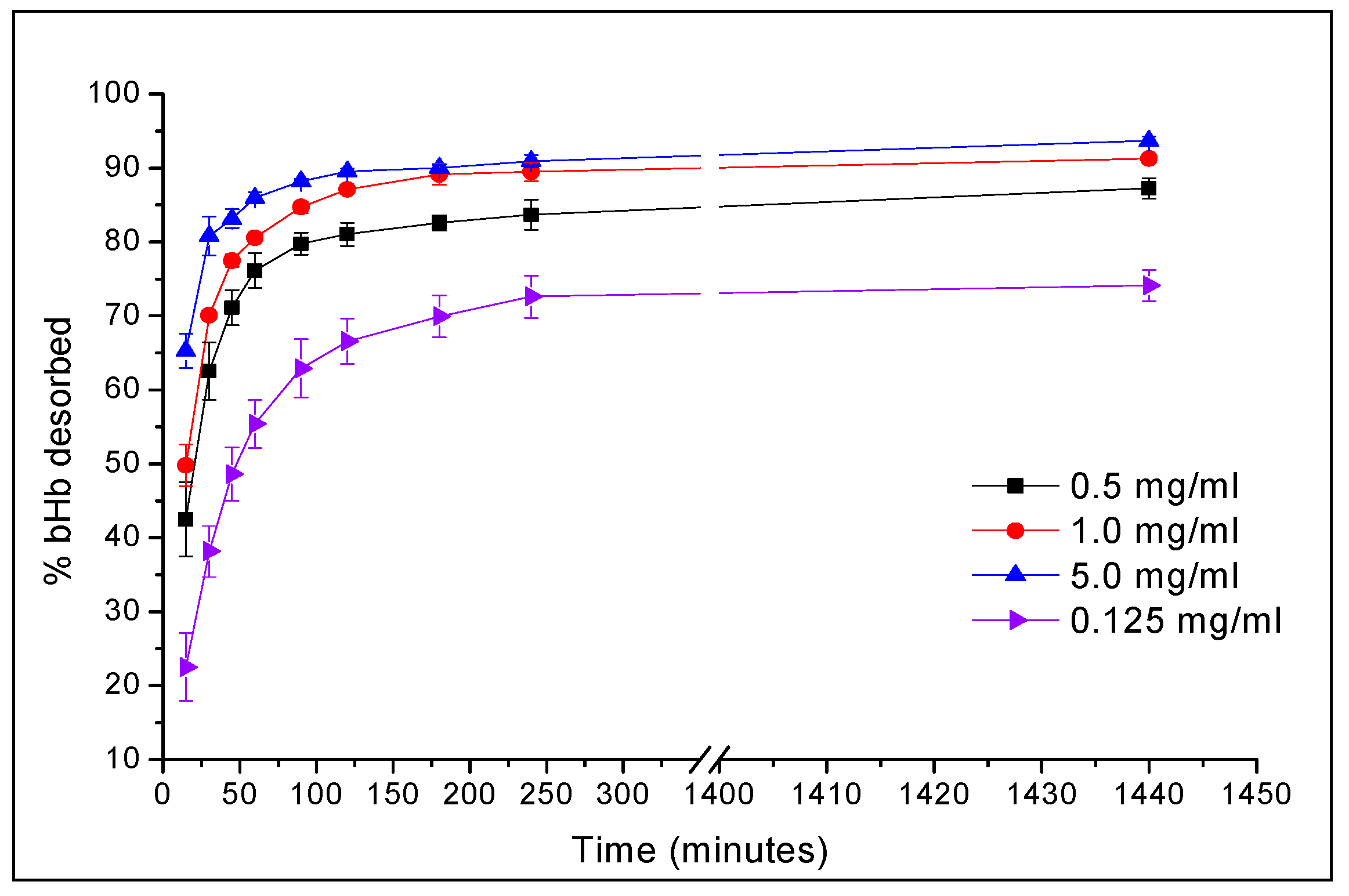 Pharmaceuticals 12 00153 g008