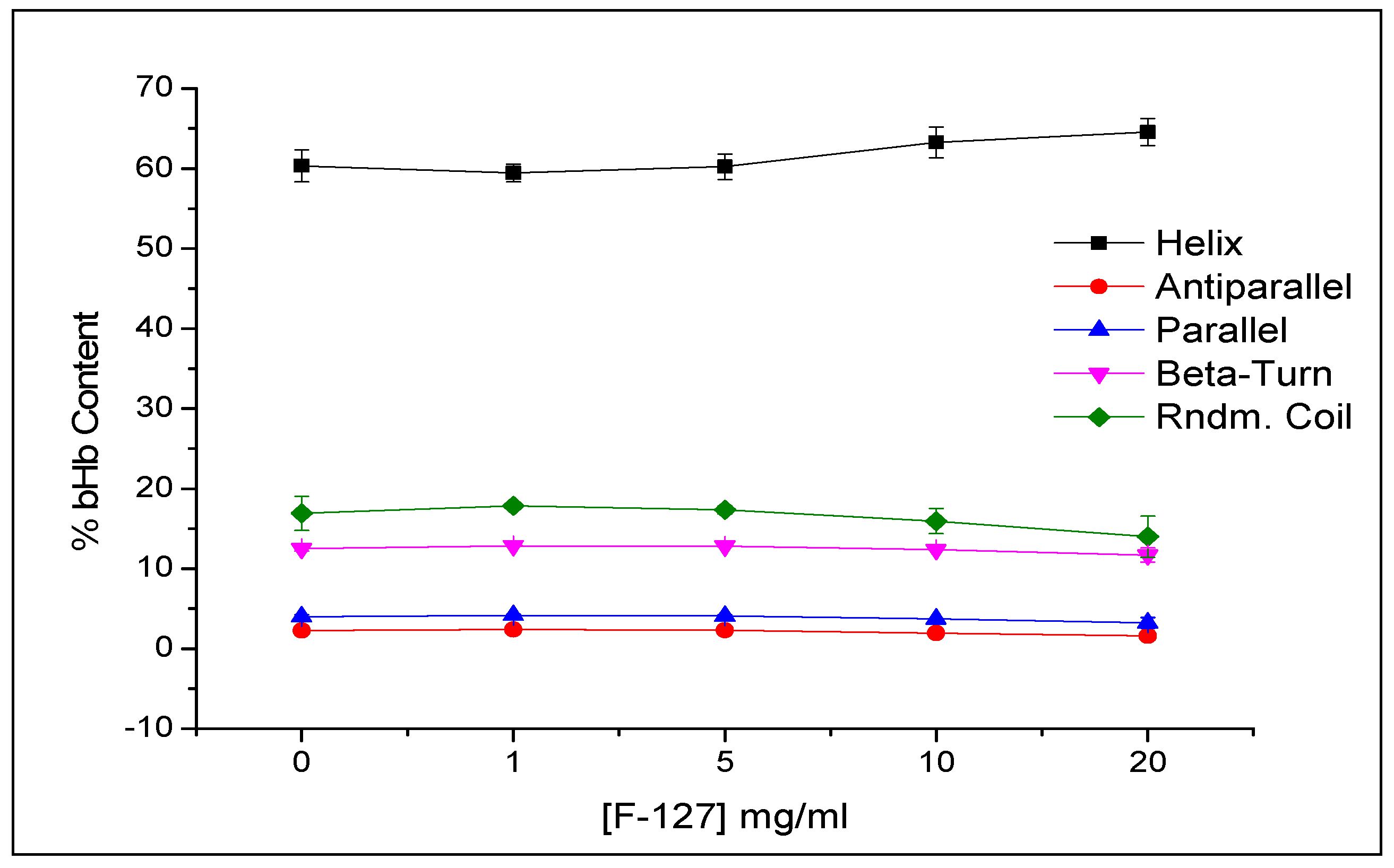 Pharmaceuticals 12 00153 g009