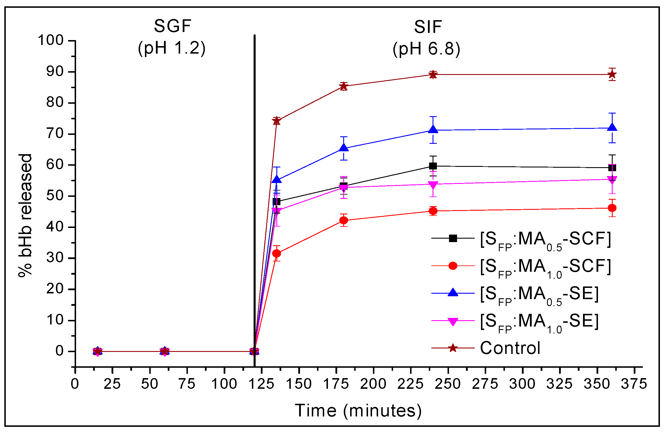 Pharmaceuticals 12 00153 g010