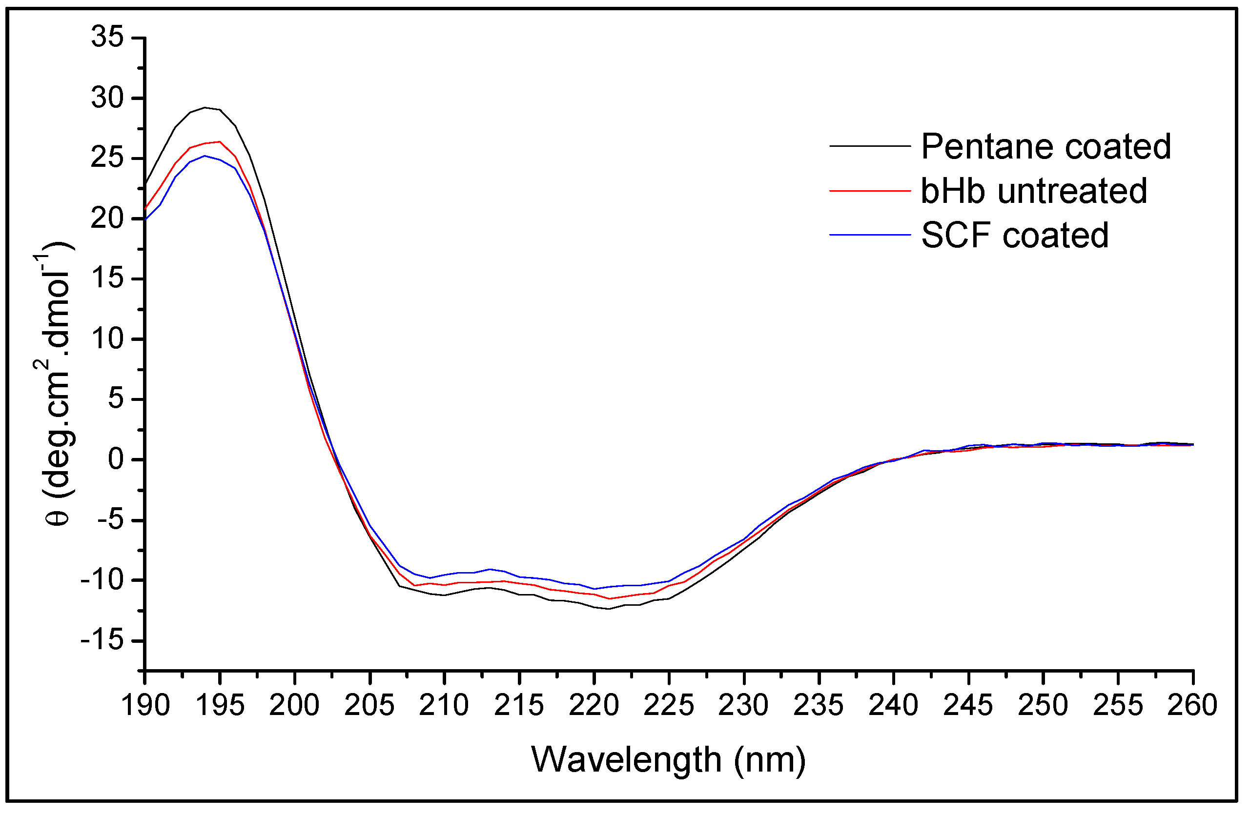 Pharmaceuticals 12 00153 g011