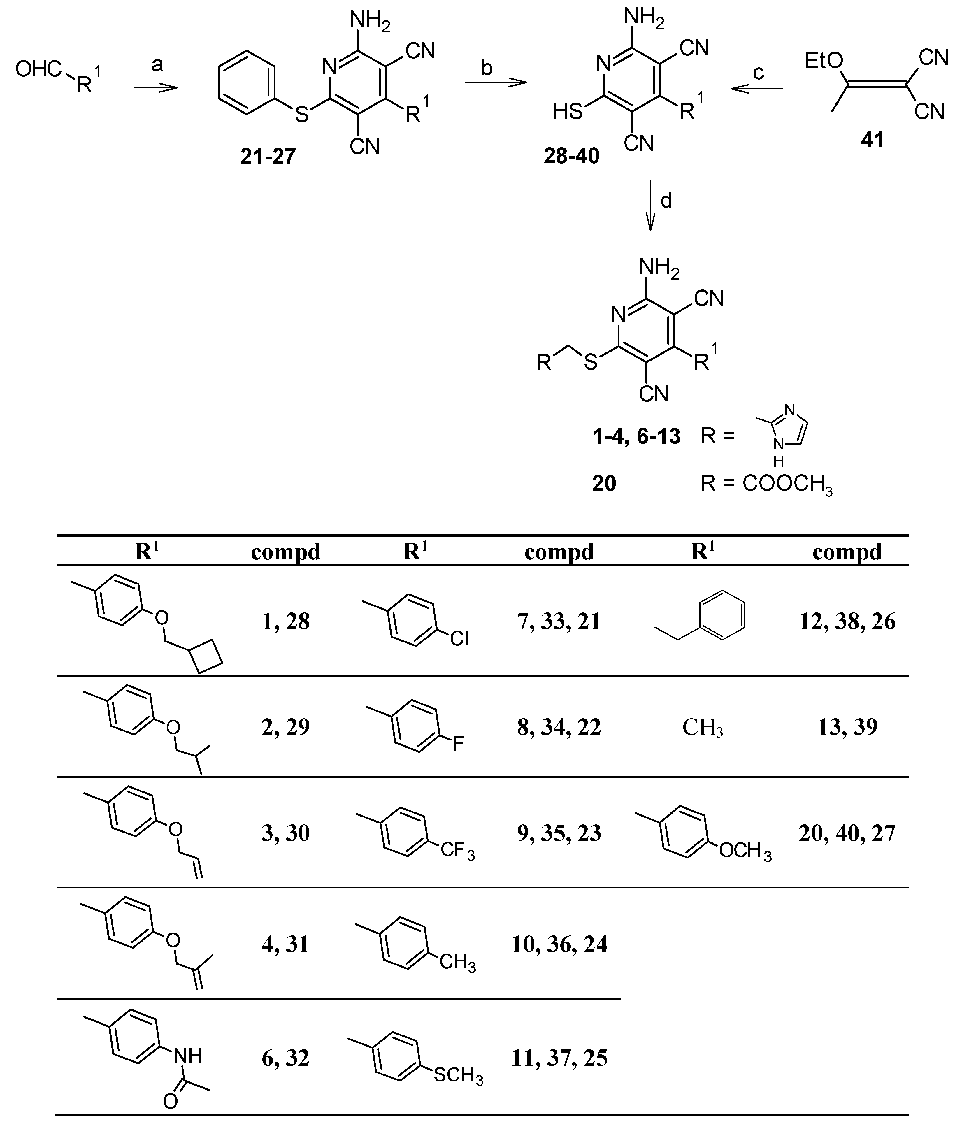 Pharmaceuticals 12 00159 sch001