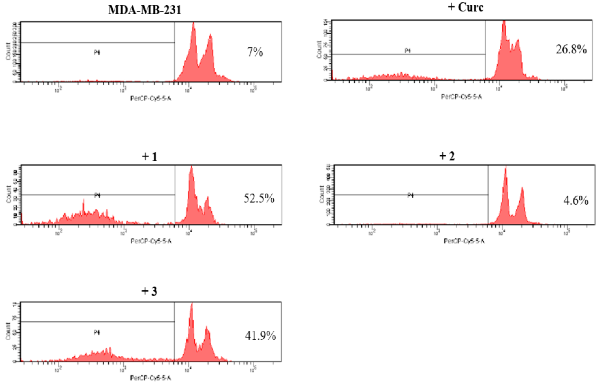 Pharmaceuticals 12 00161 g005