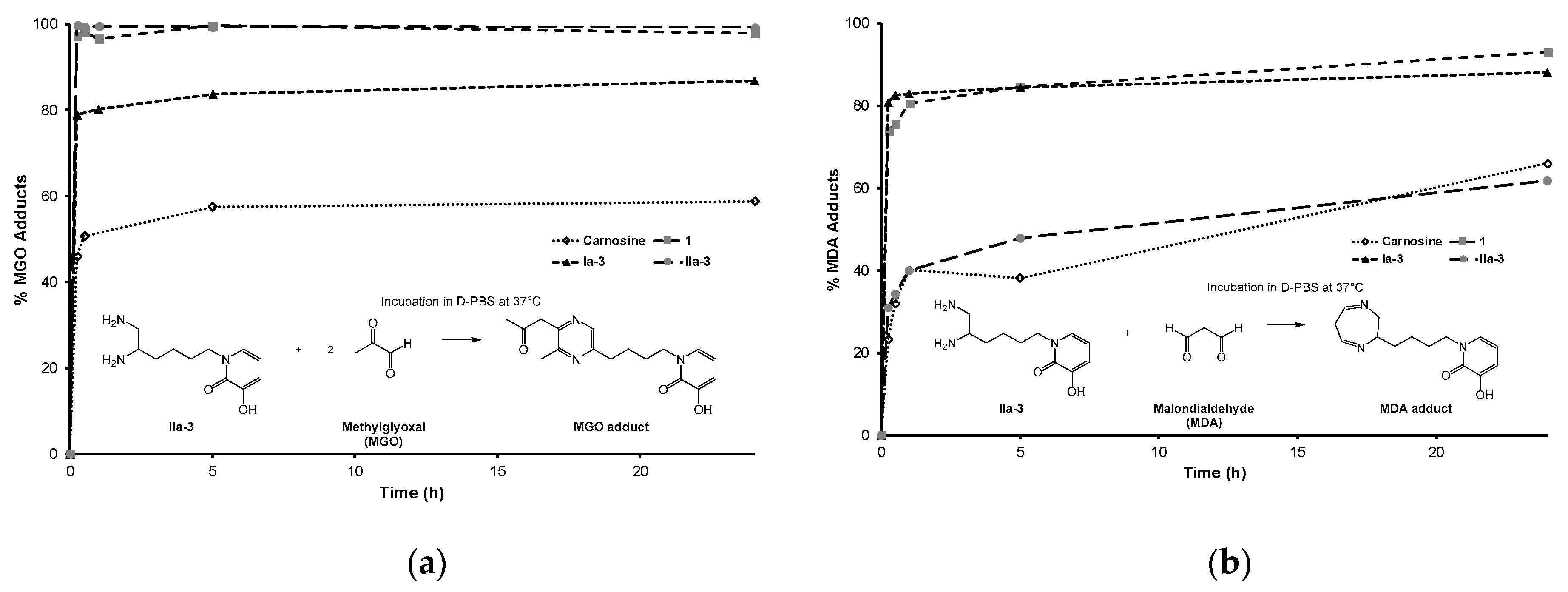 Pharmaceuticals 12 00162 g004