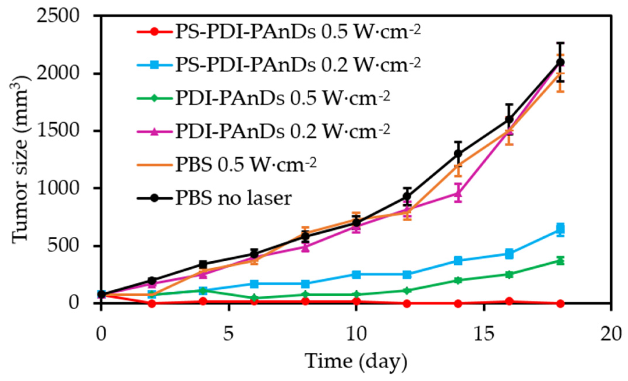 Pharmaceuticals 12 00163 g010