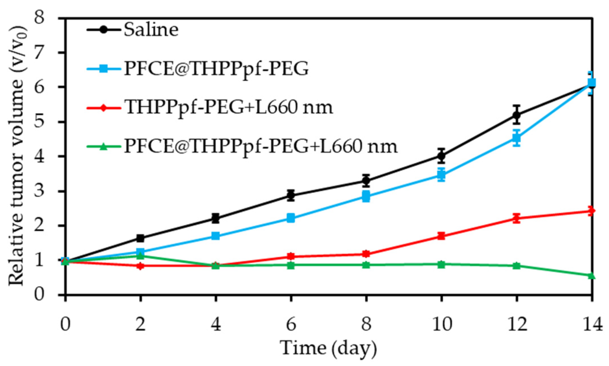Pharmaceuticals 12 00163 g011
