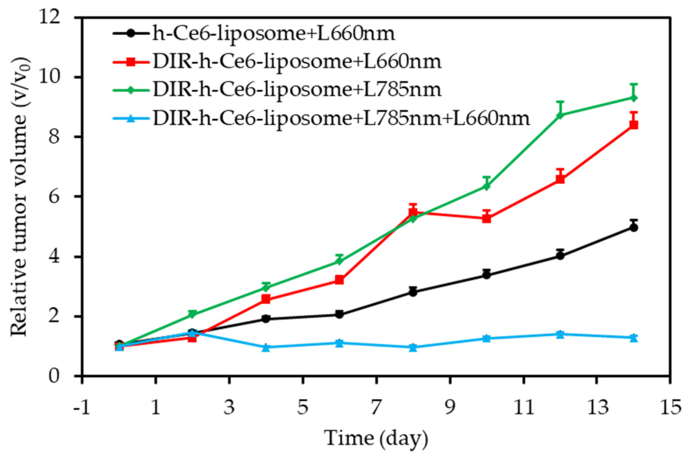 Pharmaceuticals 12 00163 g044