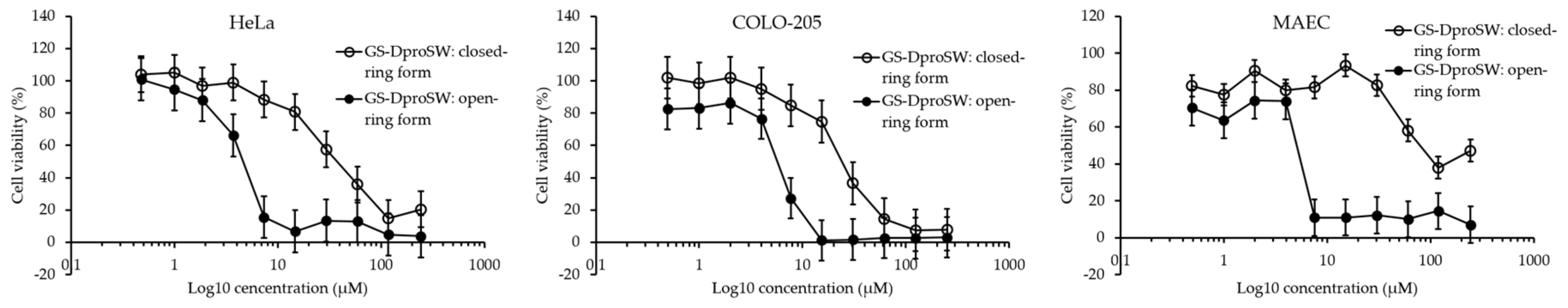 Pharmaceuticals 12 00163 g055