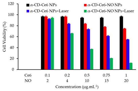 mshwang Ultrasound and Nanomedicine for Cancer-Targeted Drug Delivery