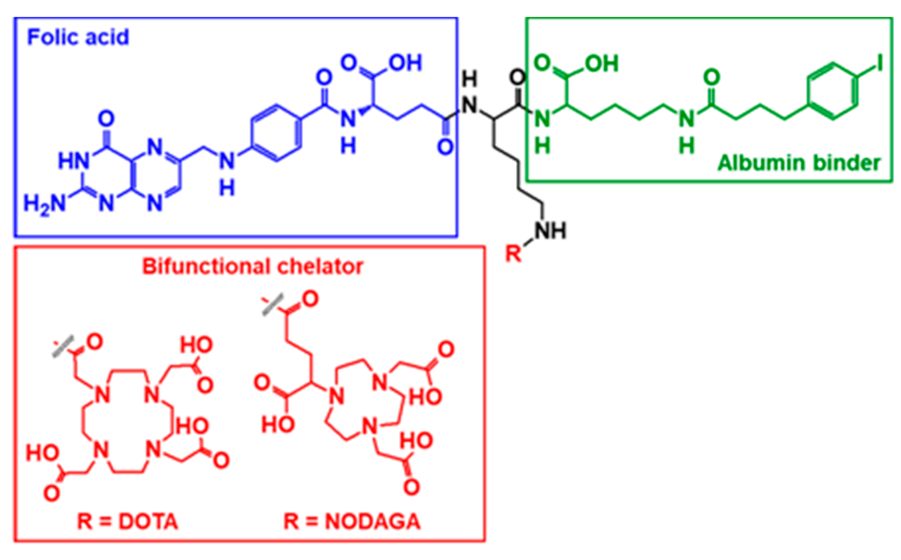 Pharmaceuticals 12 00166 g001