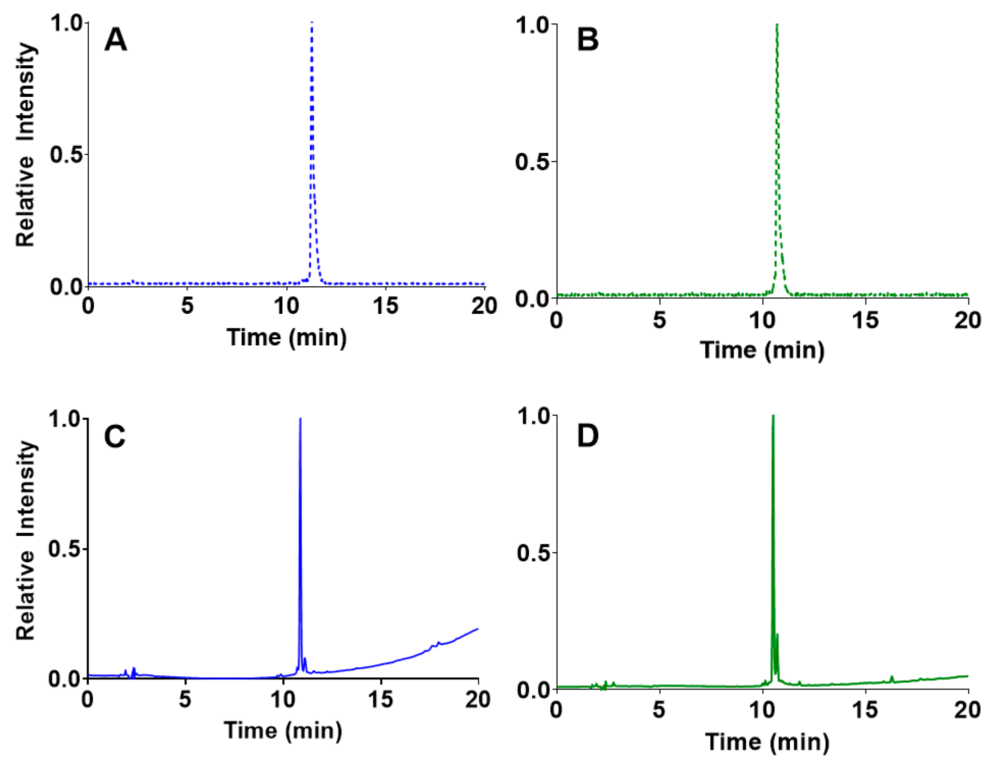 Pharmaceuticals 12 00166 g002