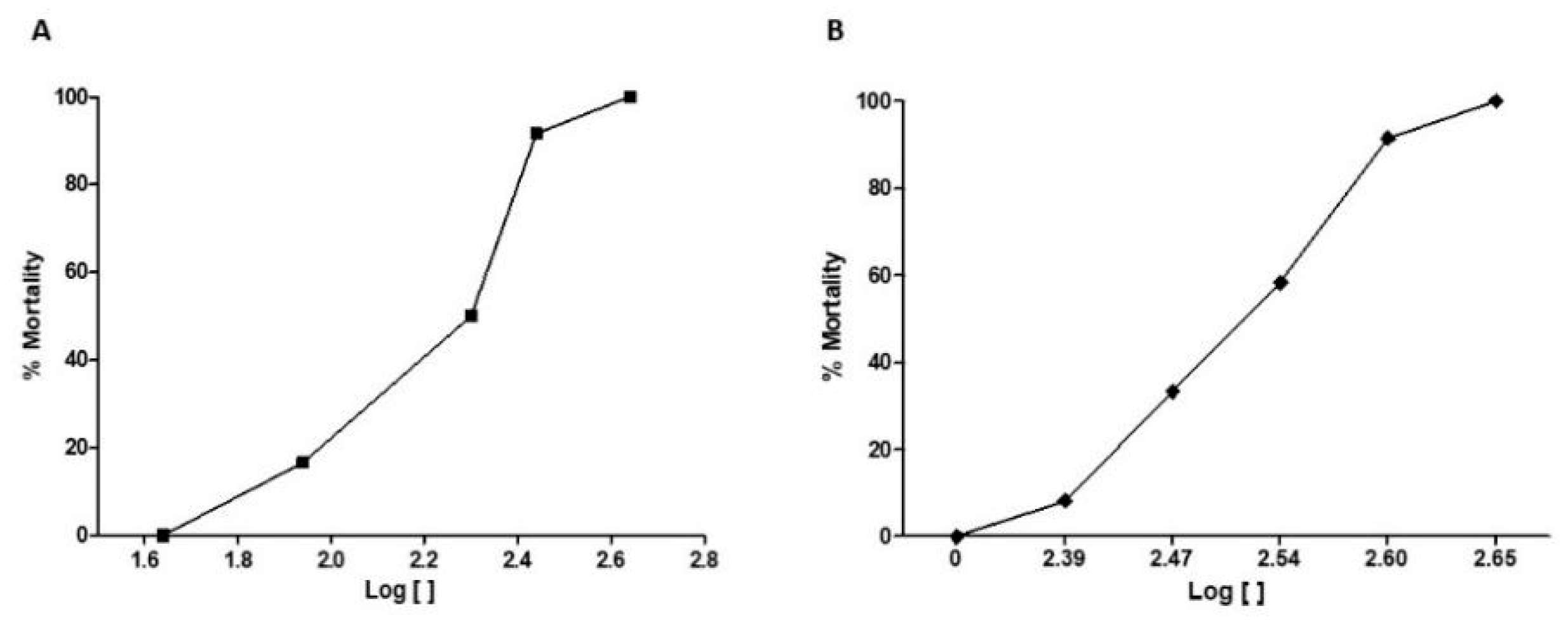 Pharmaceuticals 12 00173 g002