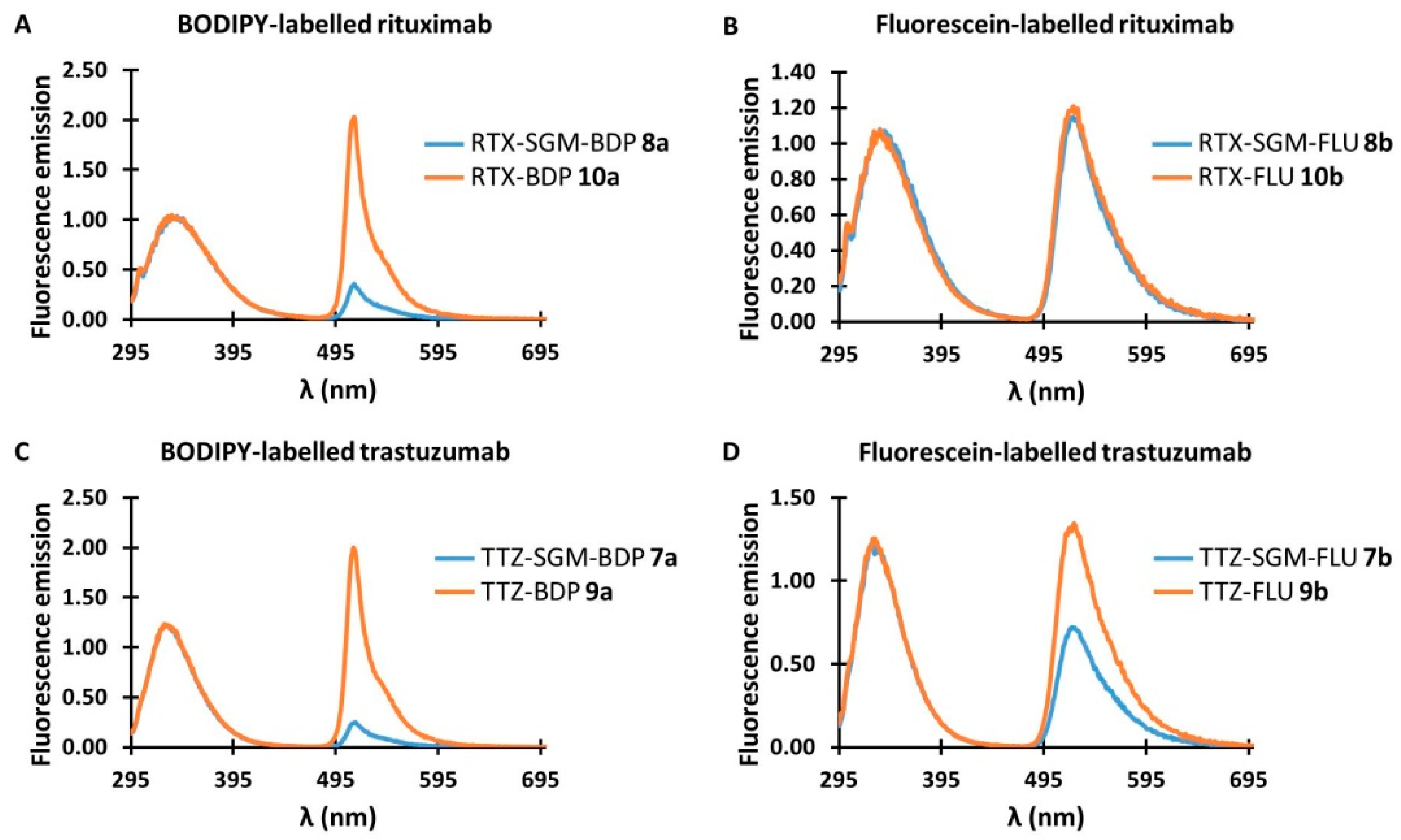 Pharmaceuticals 12 00176 g002