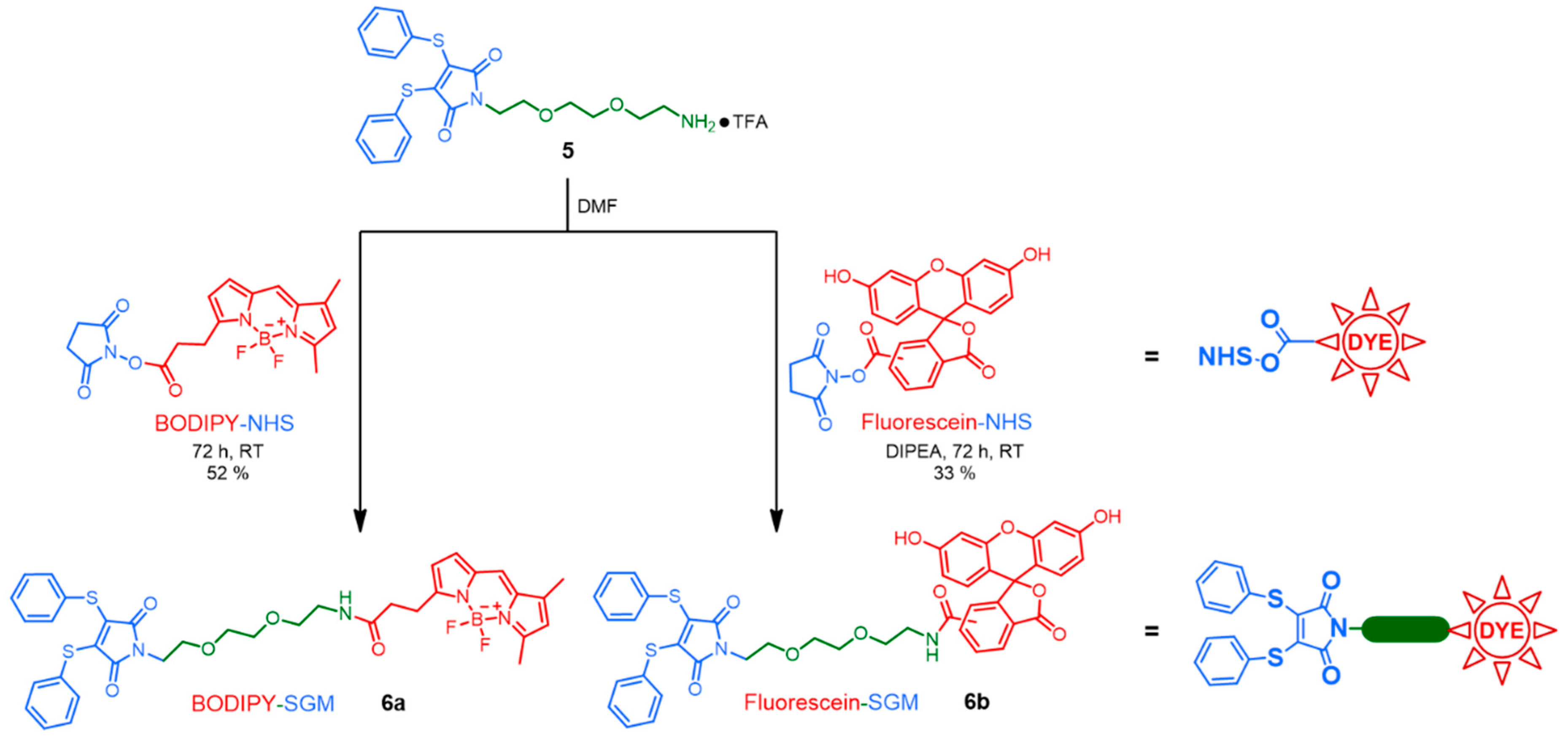 Pharmaceuticals 12 00176 sch001